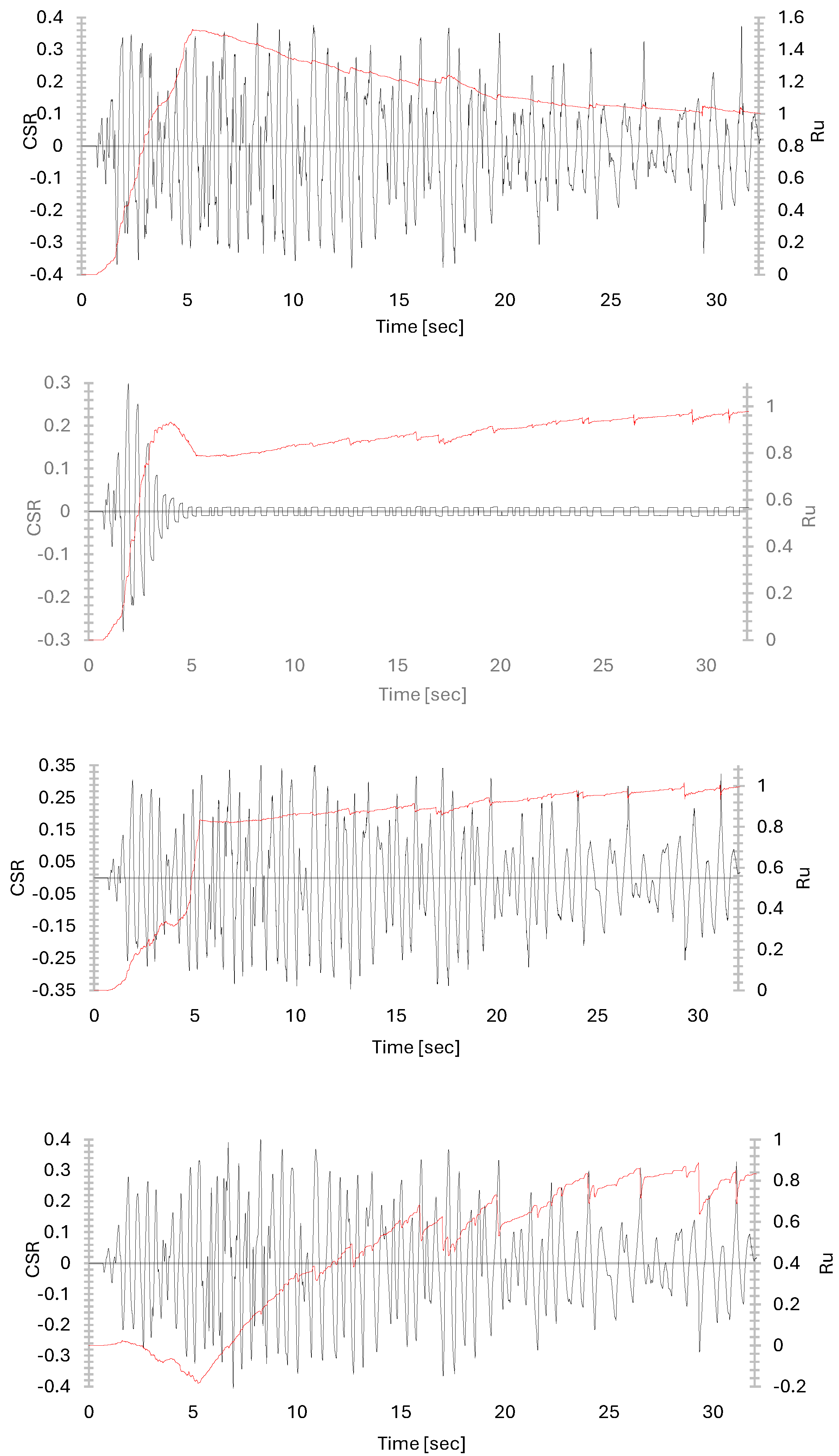 Geohazards 07 00008 g018