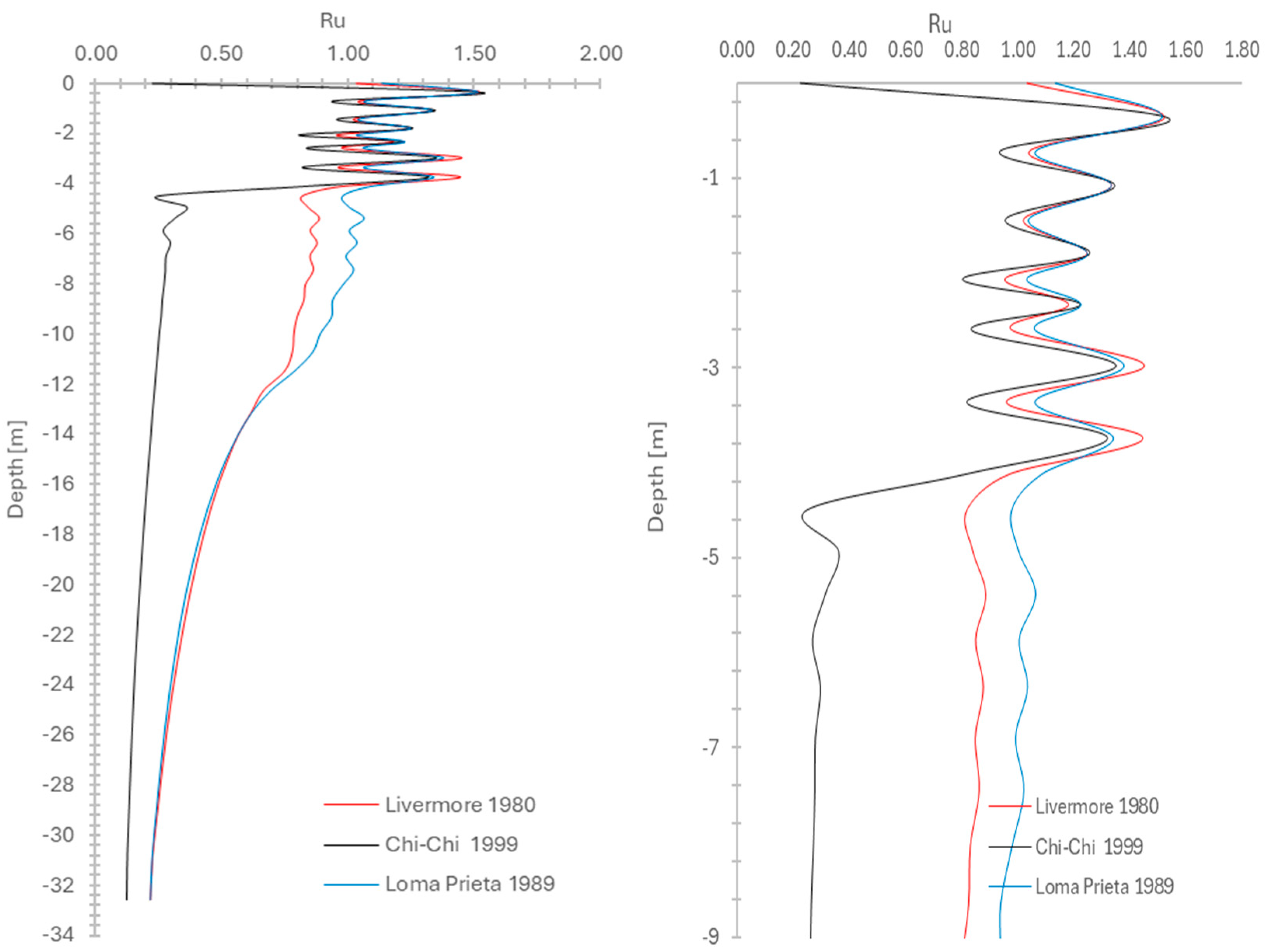 Geohazards 07 00008 g027