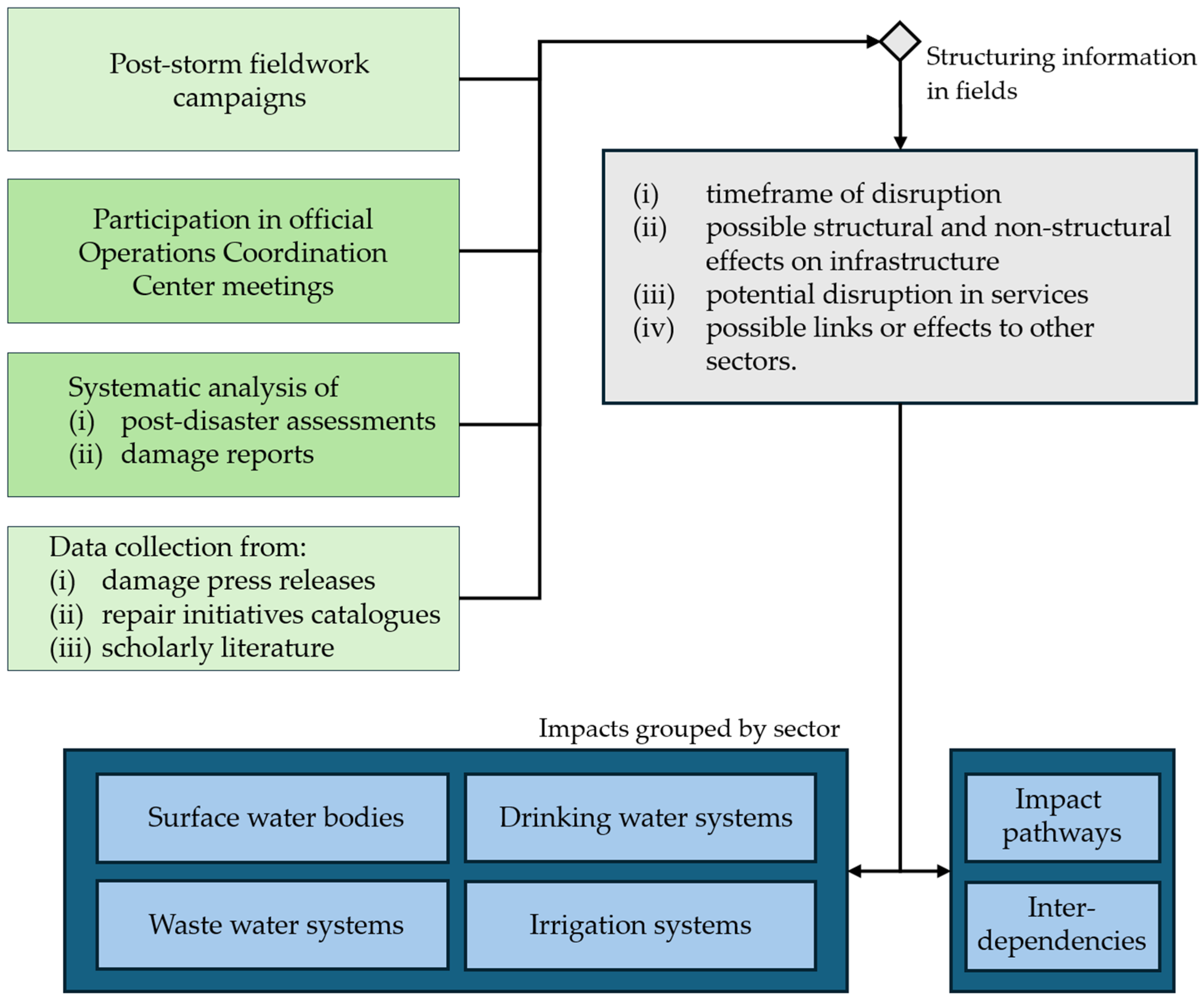 Geohazards 07 00014 g002
