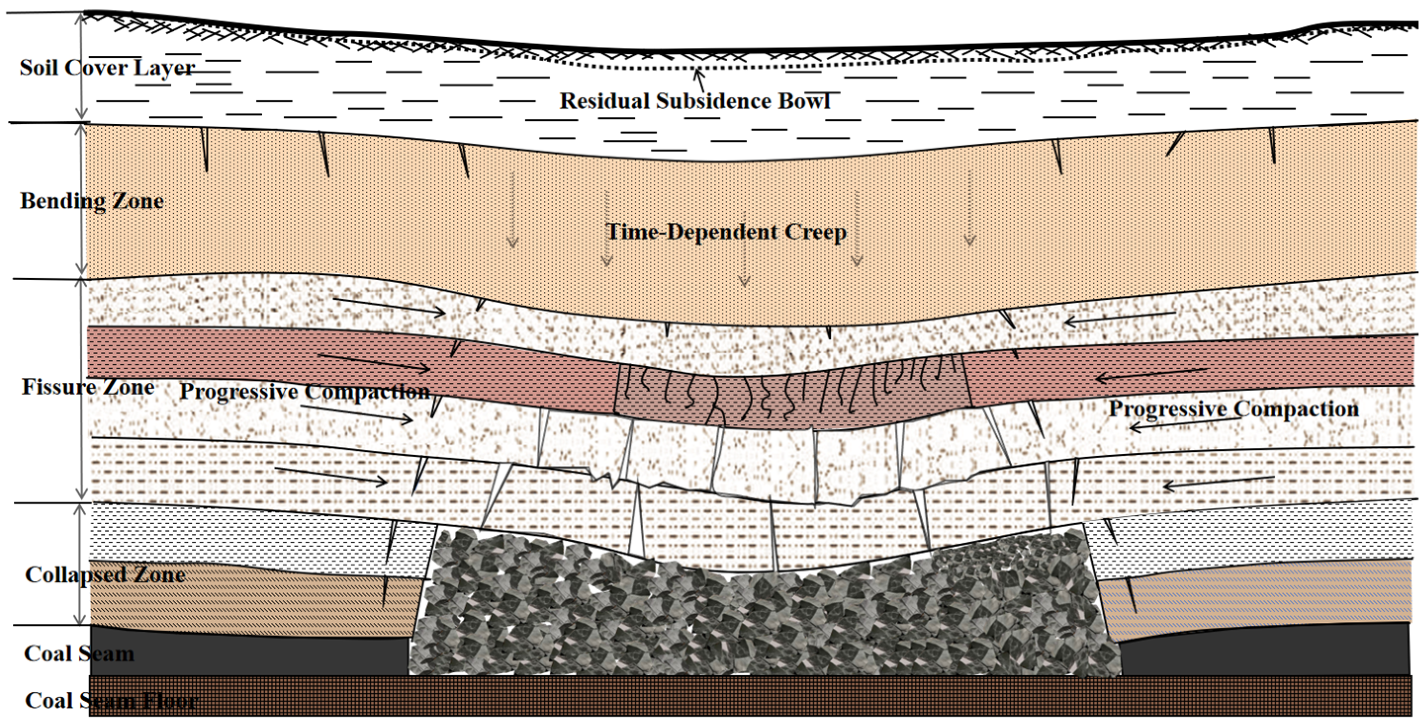Geohazards 07 00017 g011 Geohazards 07 00017 g011