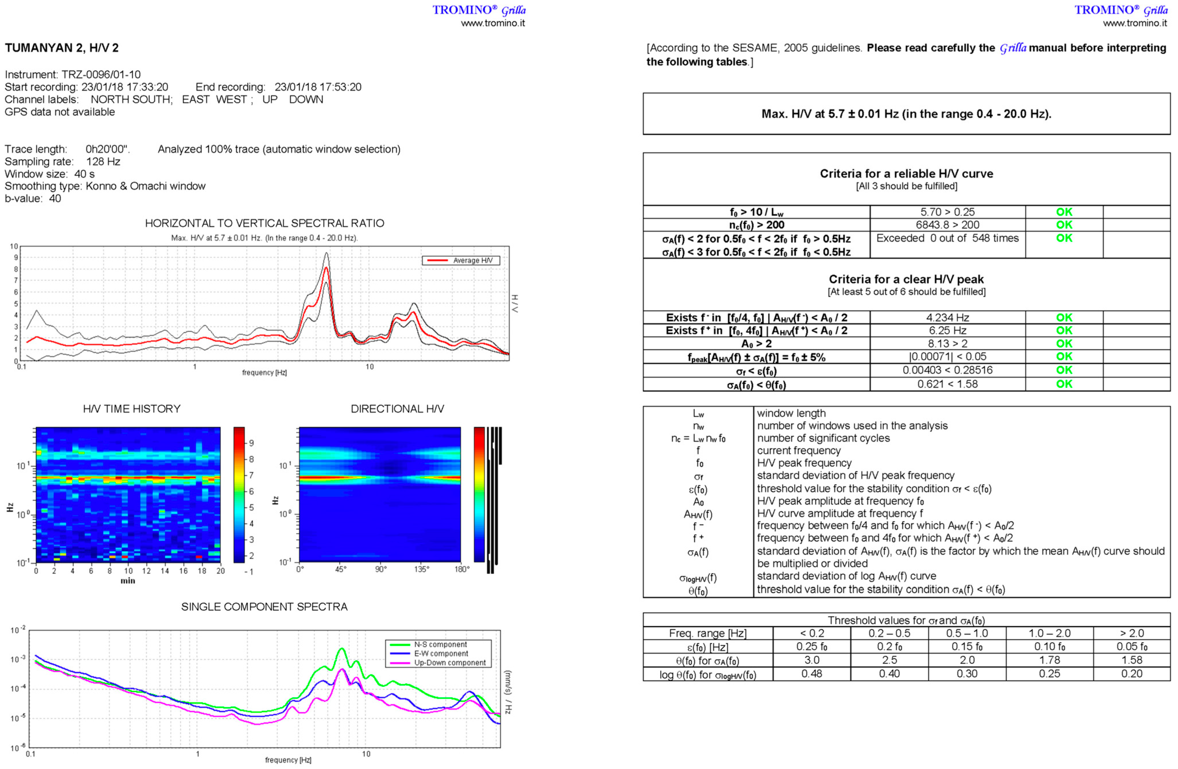 Geohazards 07 00021 g008