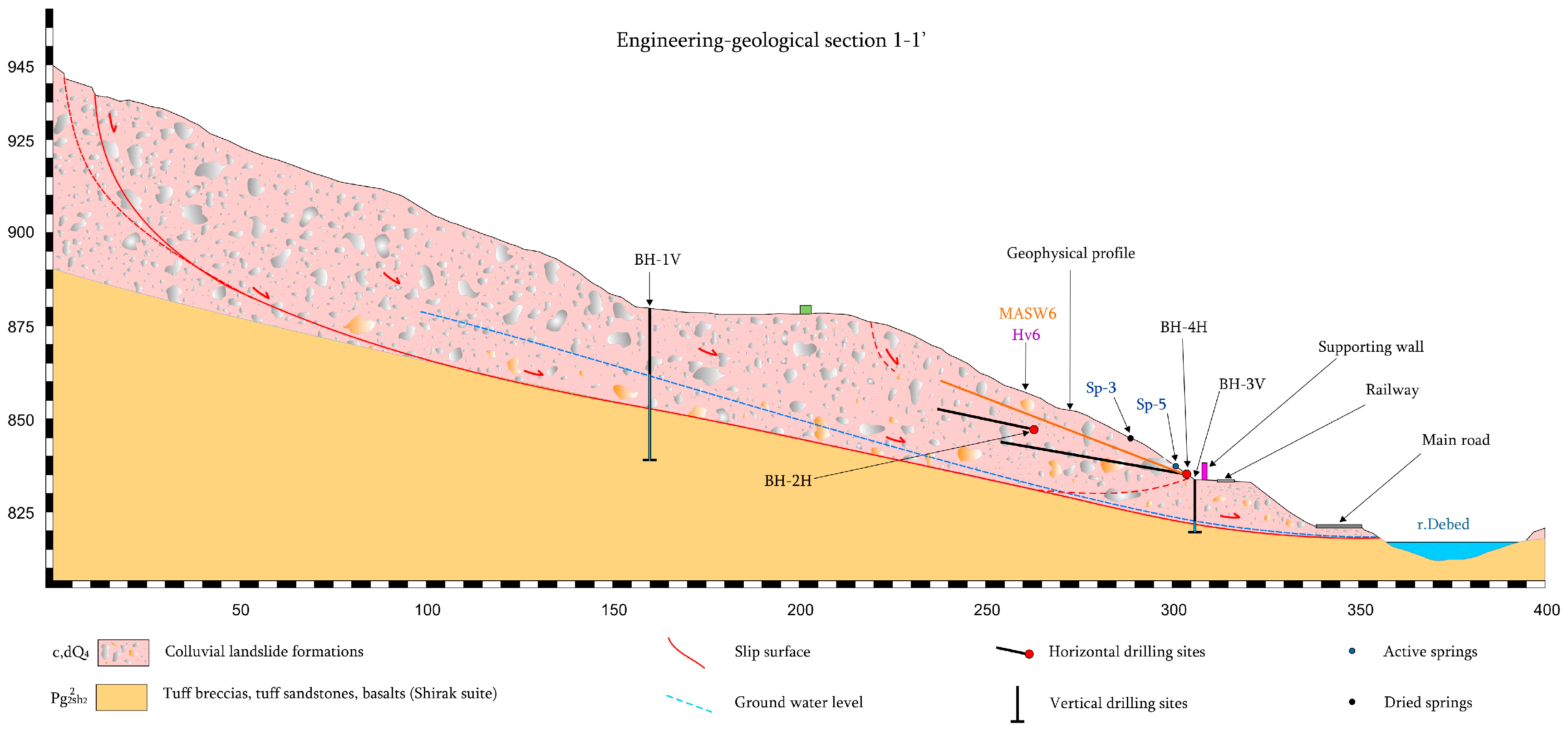 Geohazards 07 00021 g013