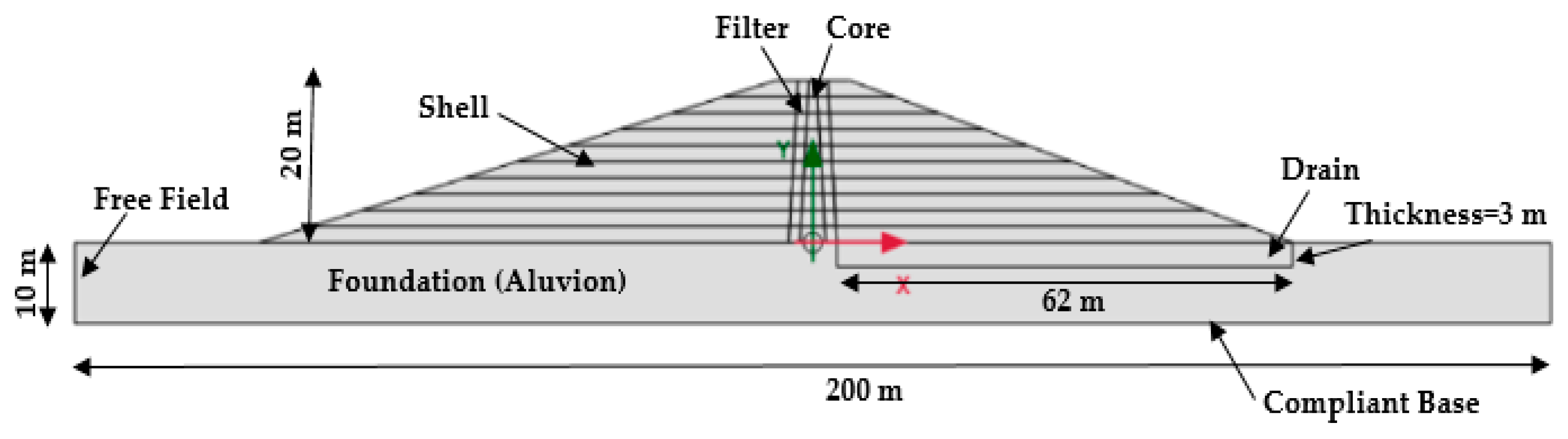 Geohazards 07 00030 g001