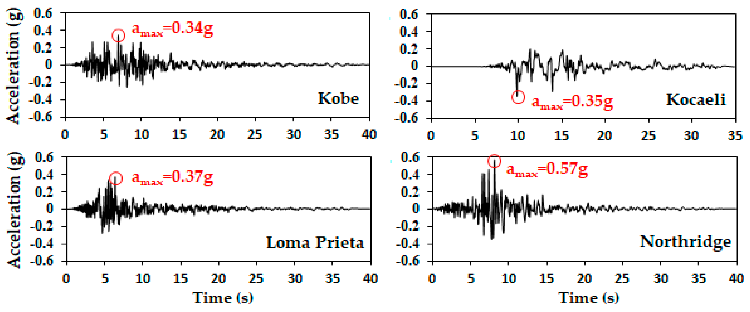 Geohazards 07 00030 g002