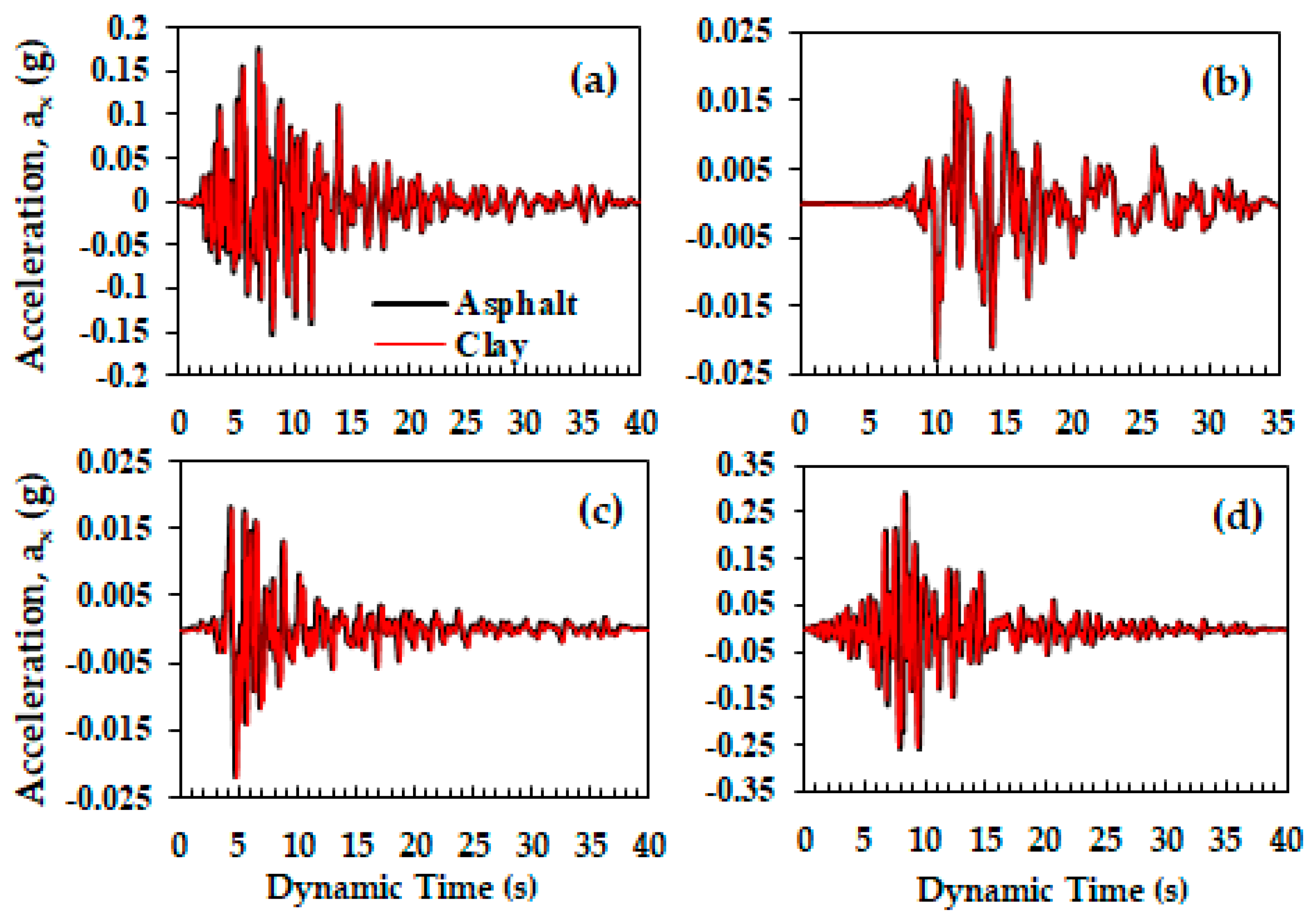 Geohazards 07 00030 g003