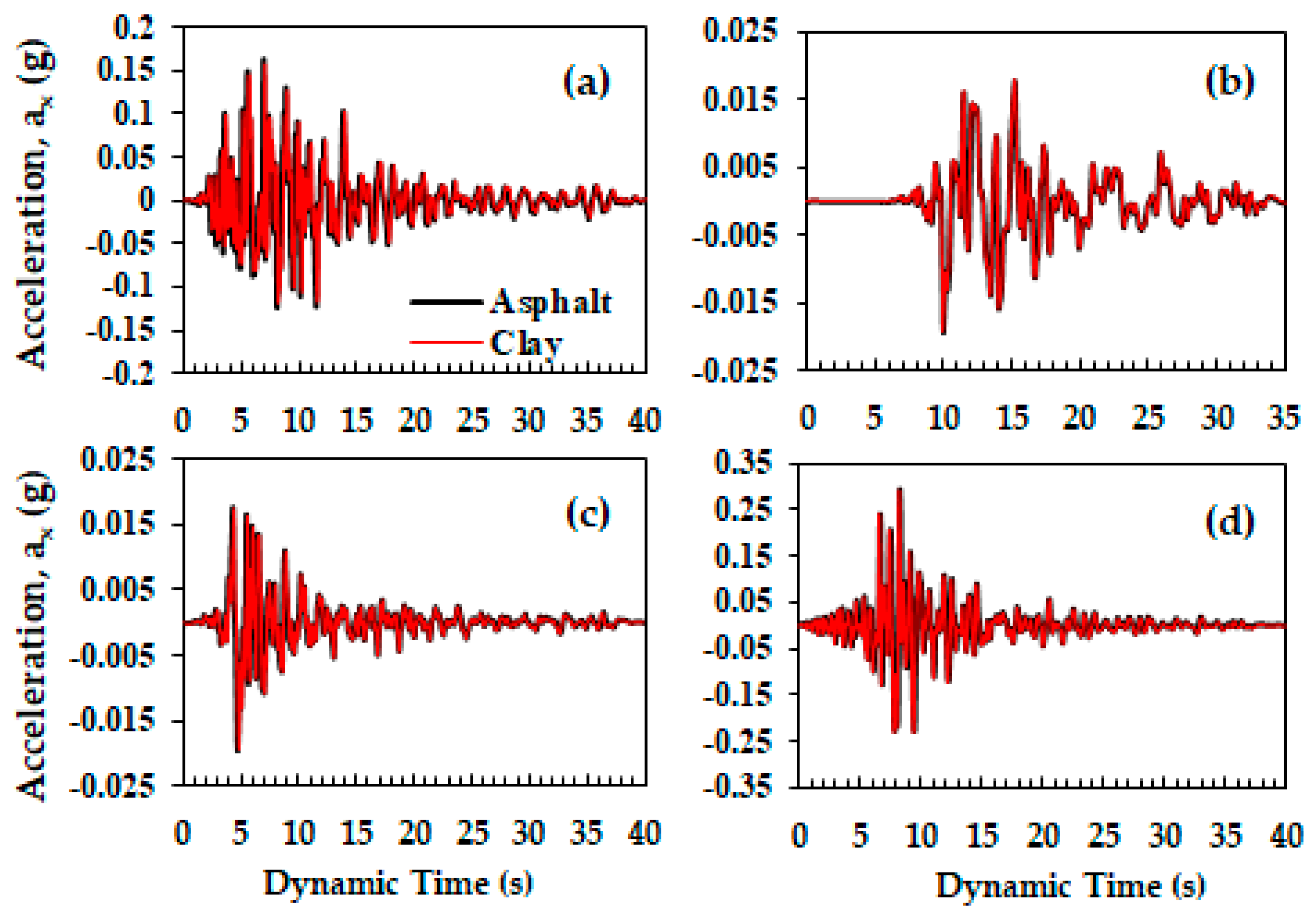 Geohazards 07 00030 g004