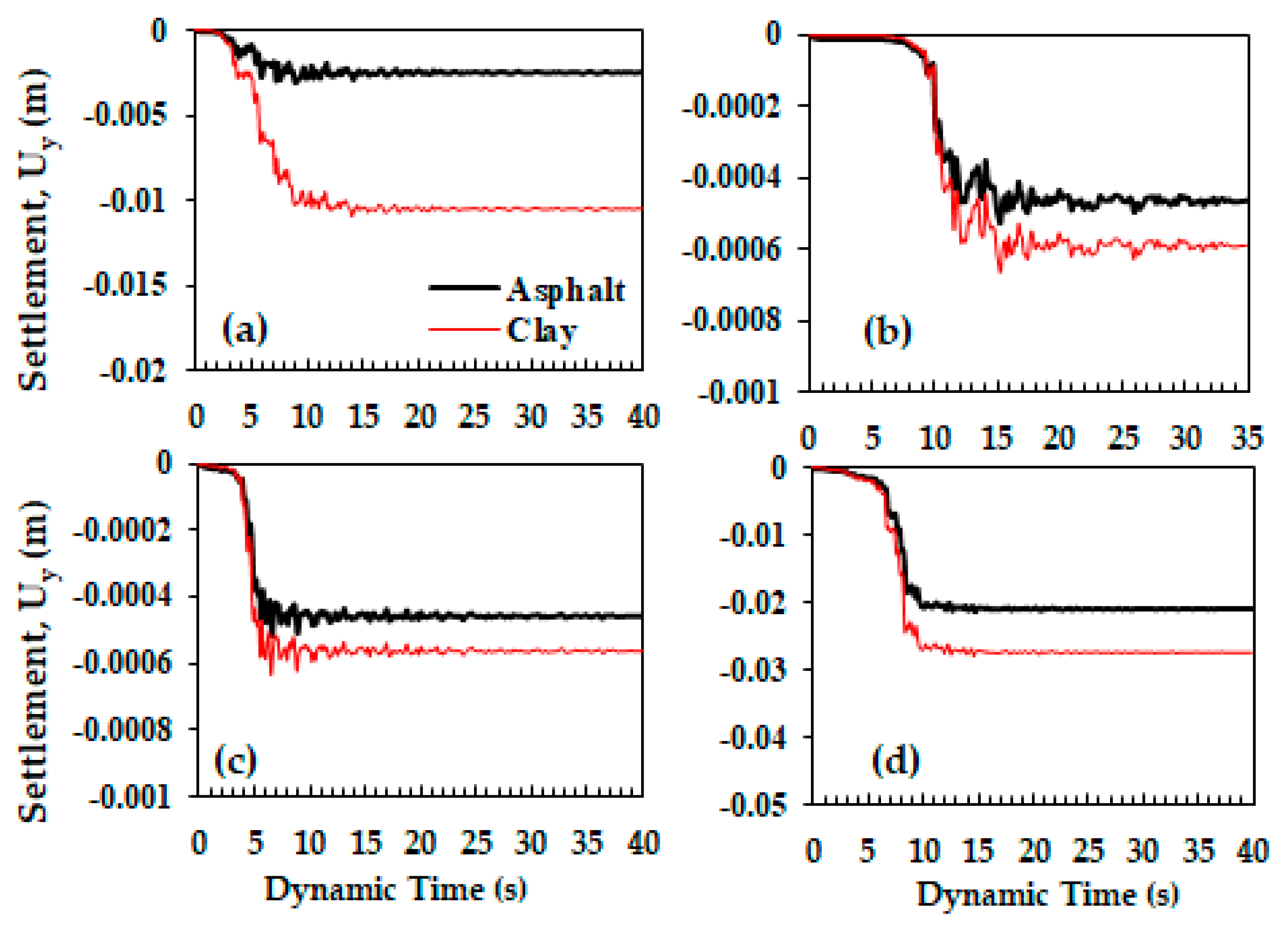 Geohazards 07 00030 g005