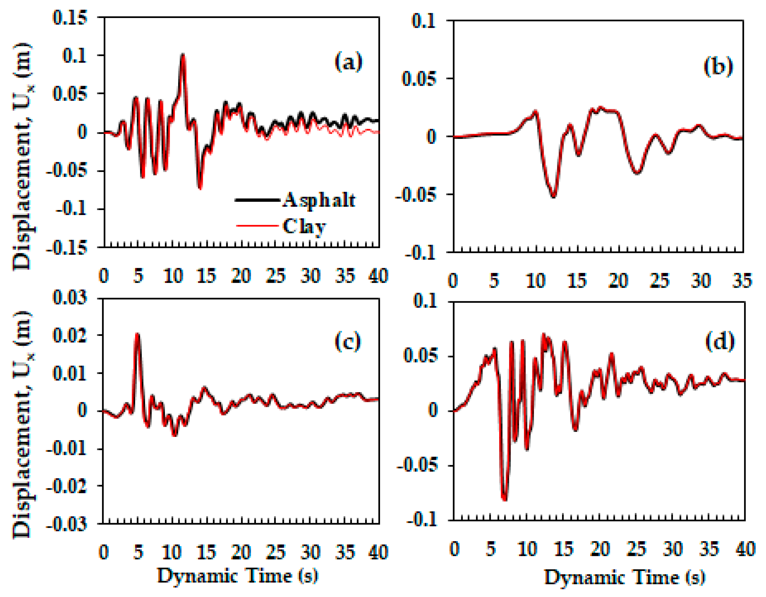 Geohazards 07 00030 g006