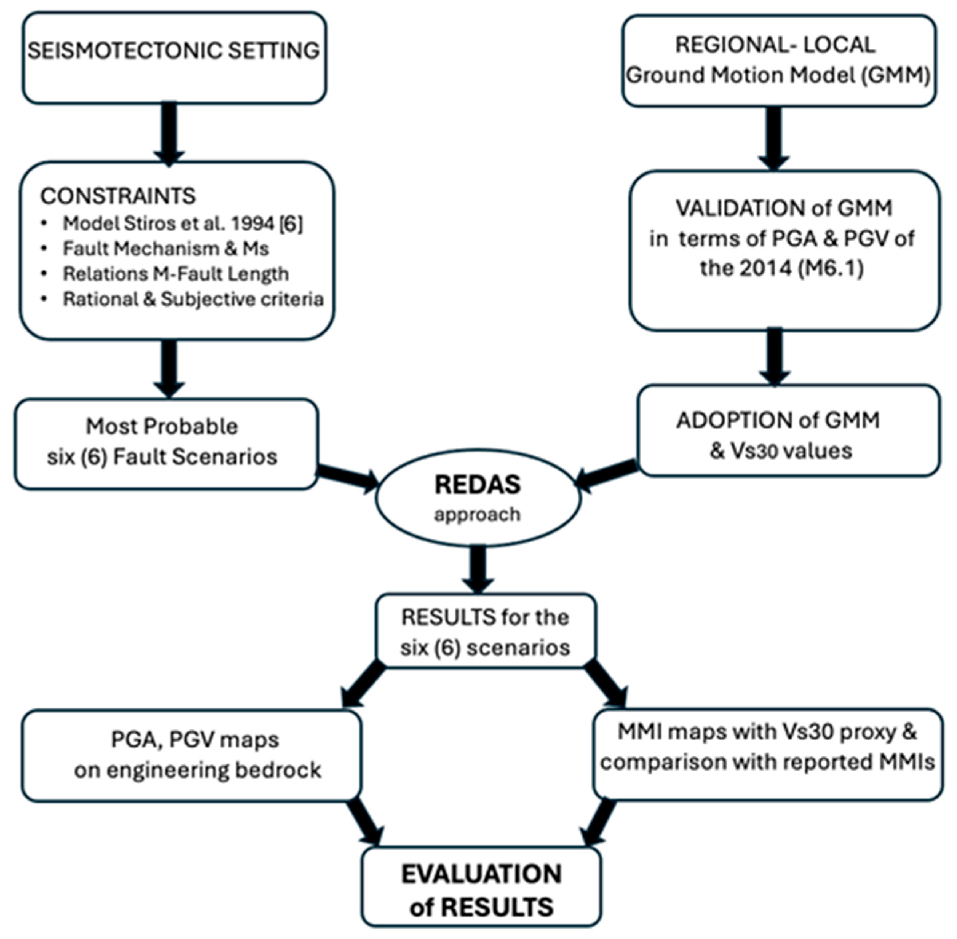 Geohazards 07 00032 g004