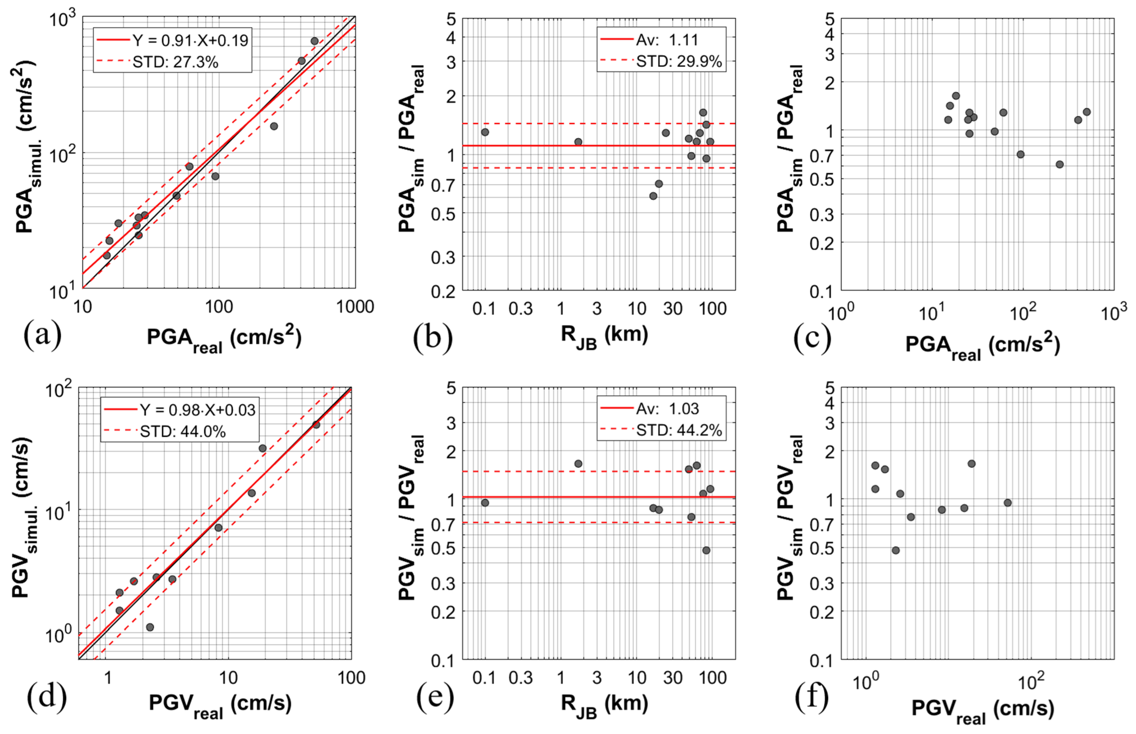 Geohazards 07 00032 g008