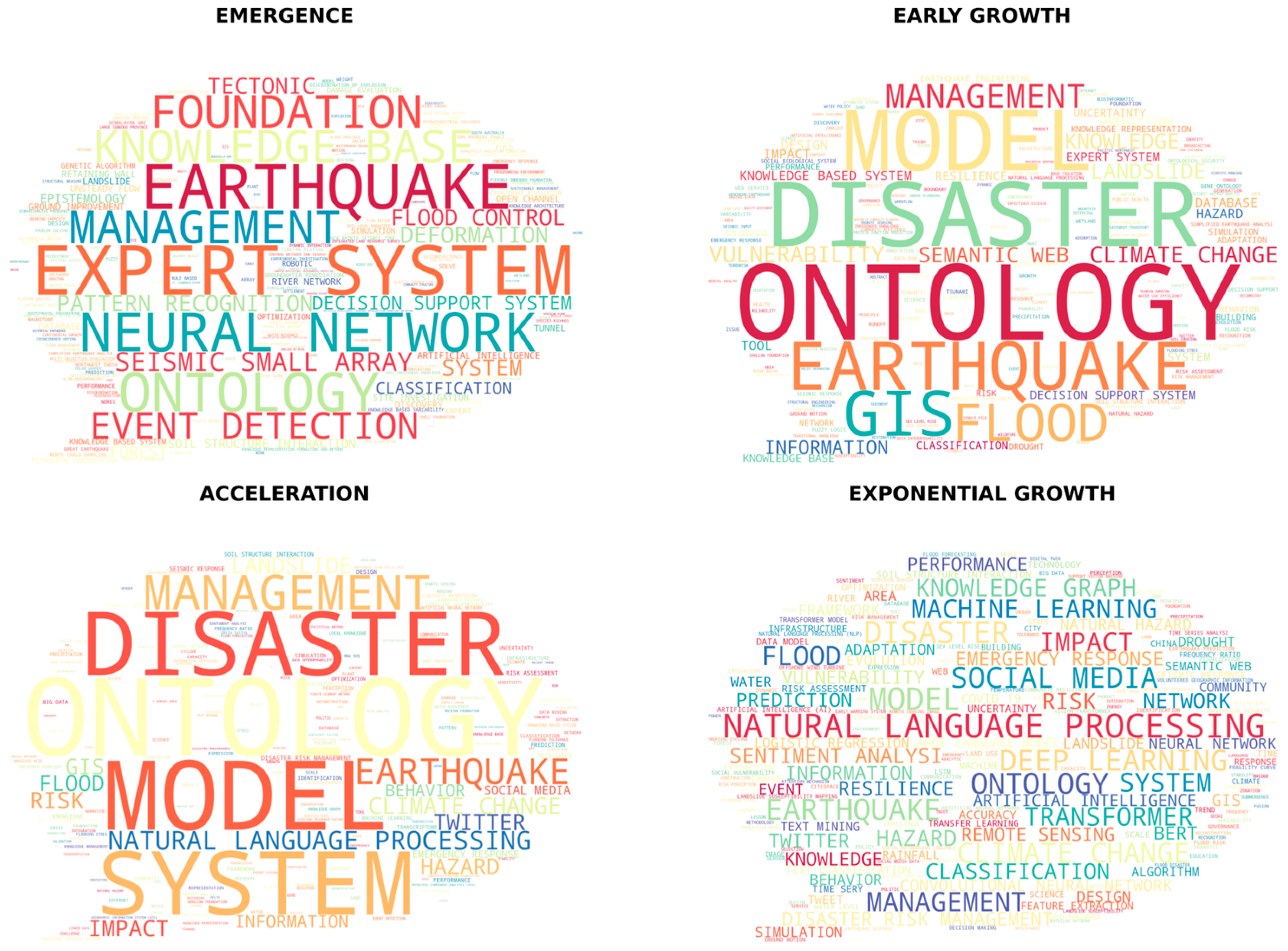 Geohazards 07 00040 g002