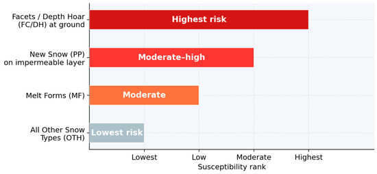Geohazards 07 00067 g004