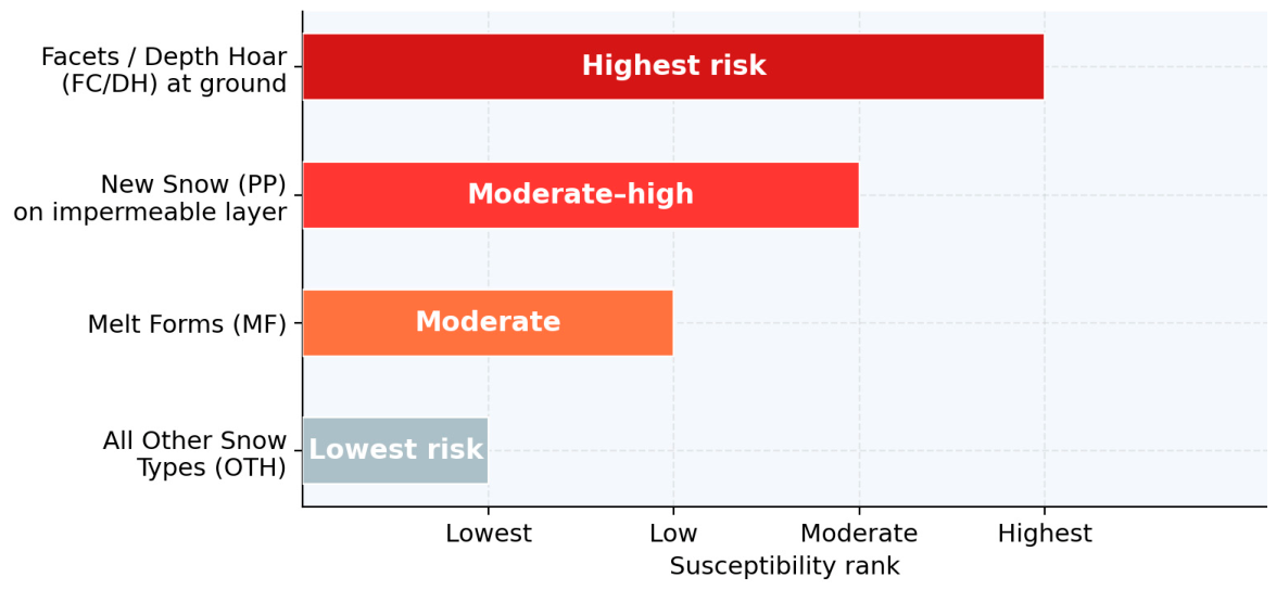 Geohazards 07 00067 g004