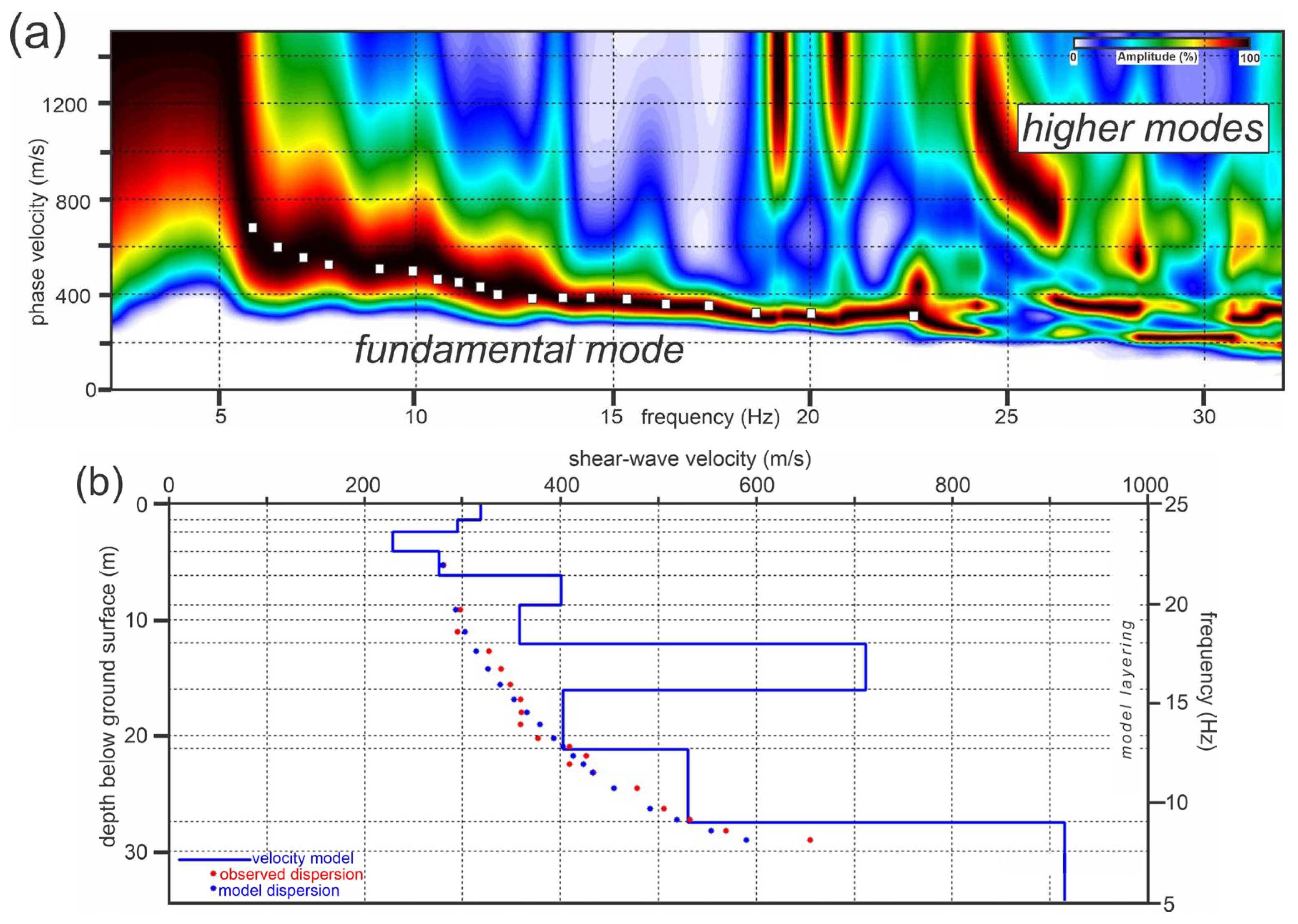 Geohazards 07 00085 g005