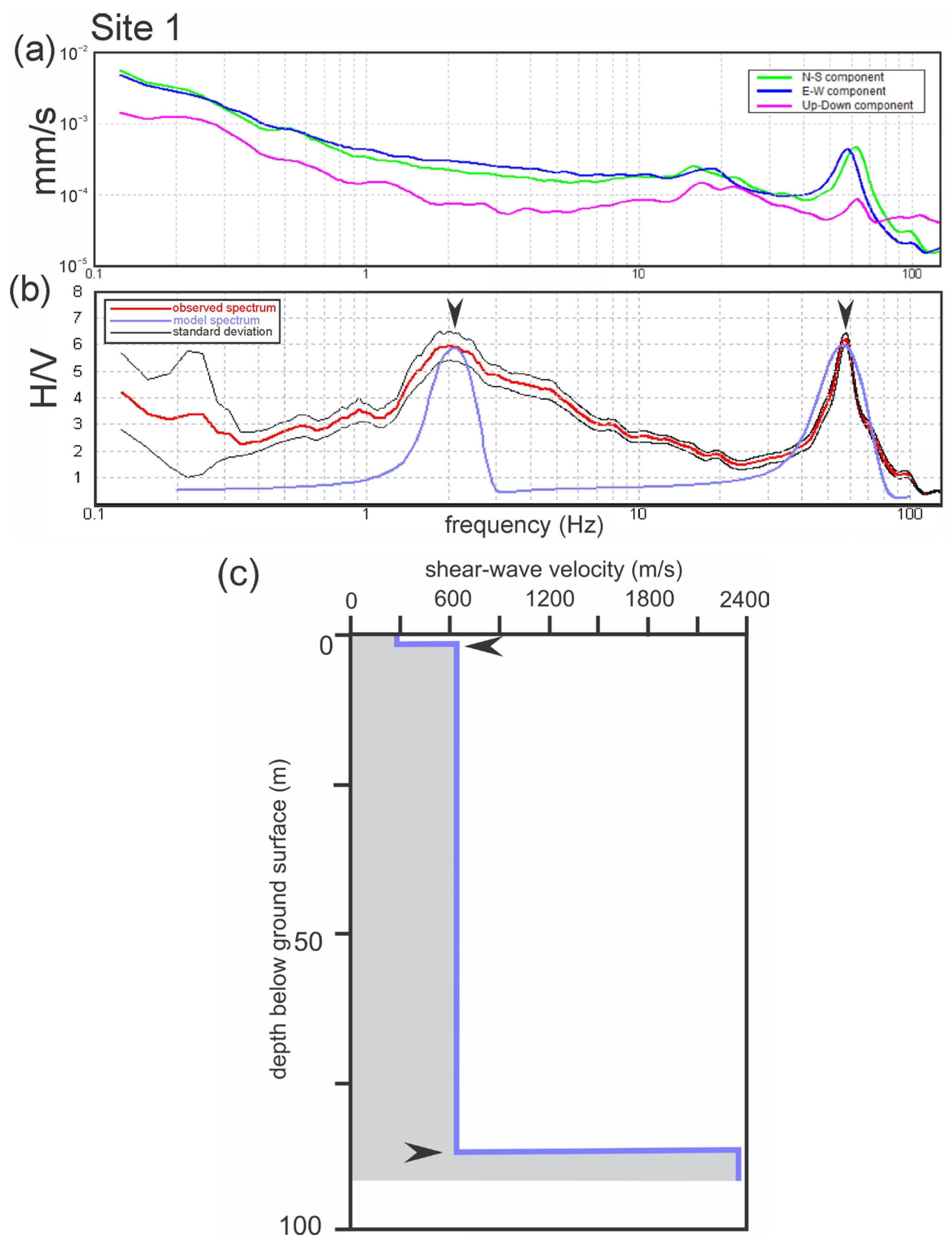 Geohazards 07 00085 g006