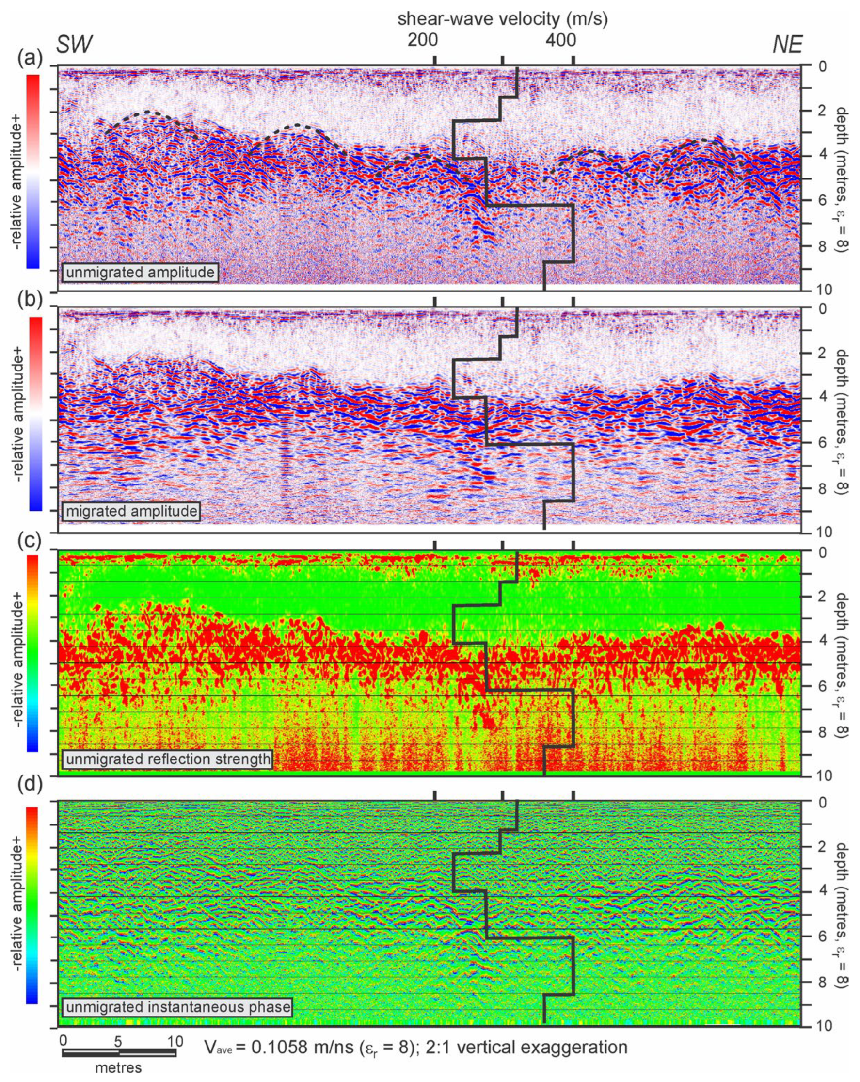 Geohazards 07 00085 g007