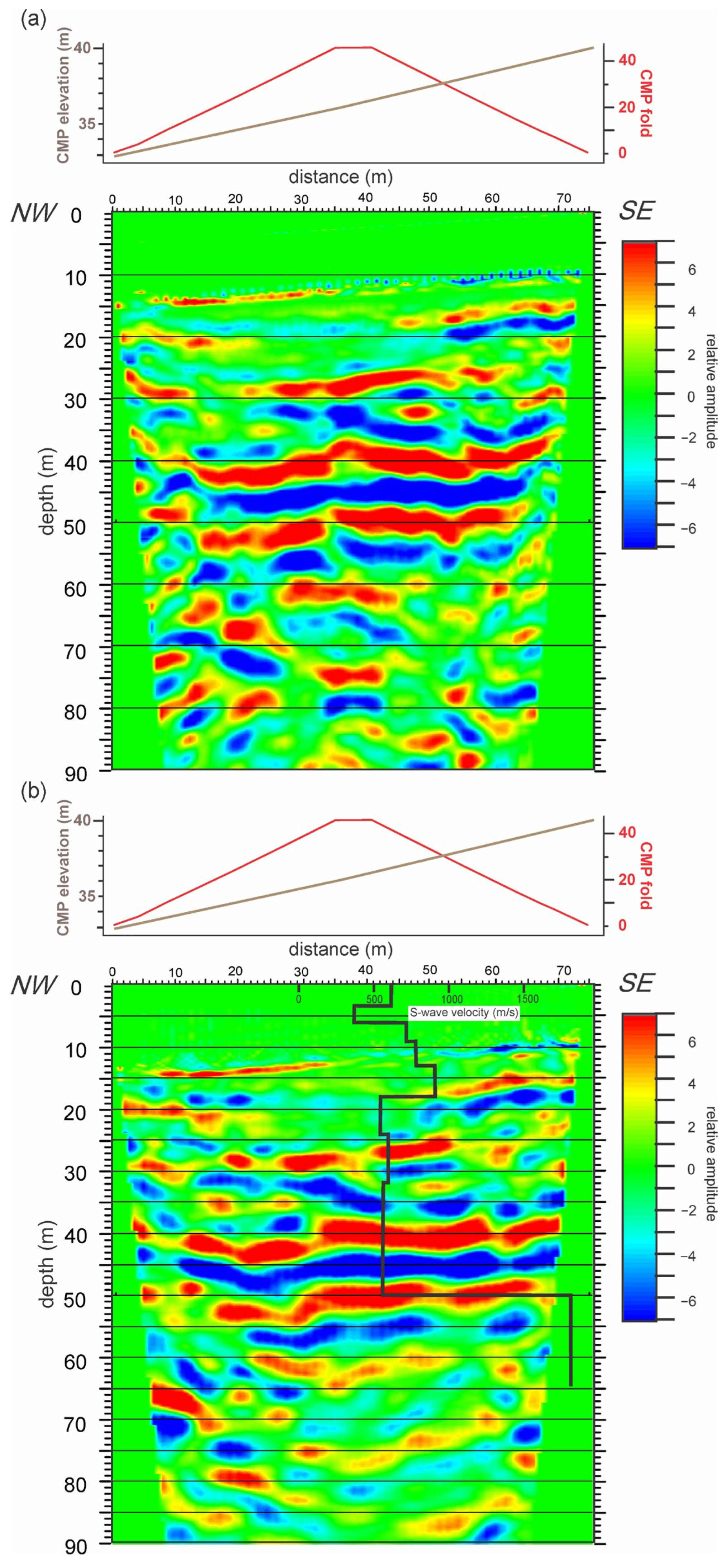 Geohazards 07 00085 g010a