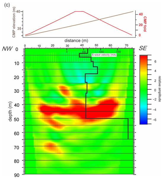 Geohazards 07 00085 g010b