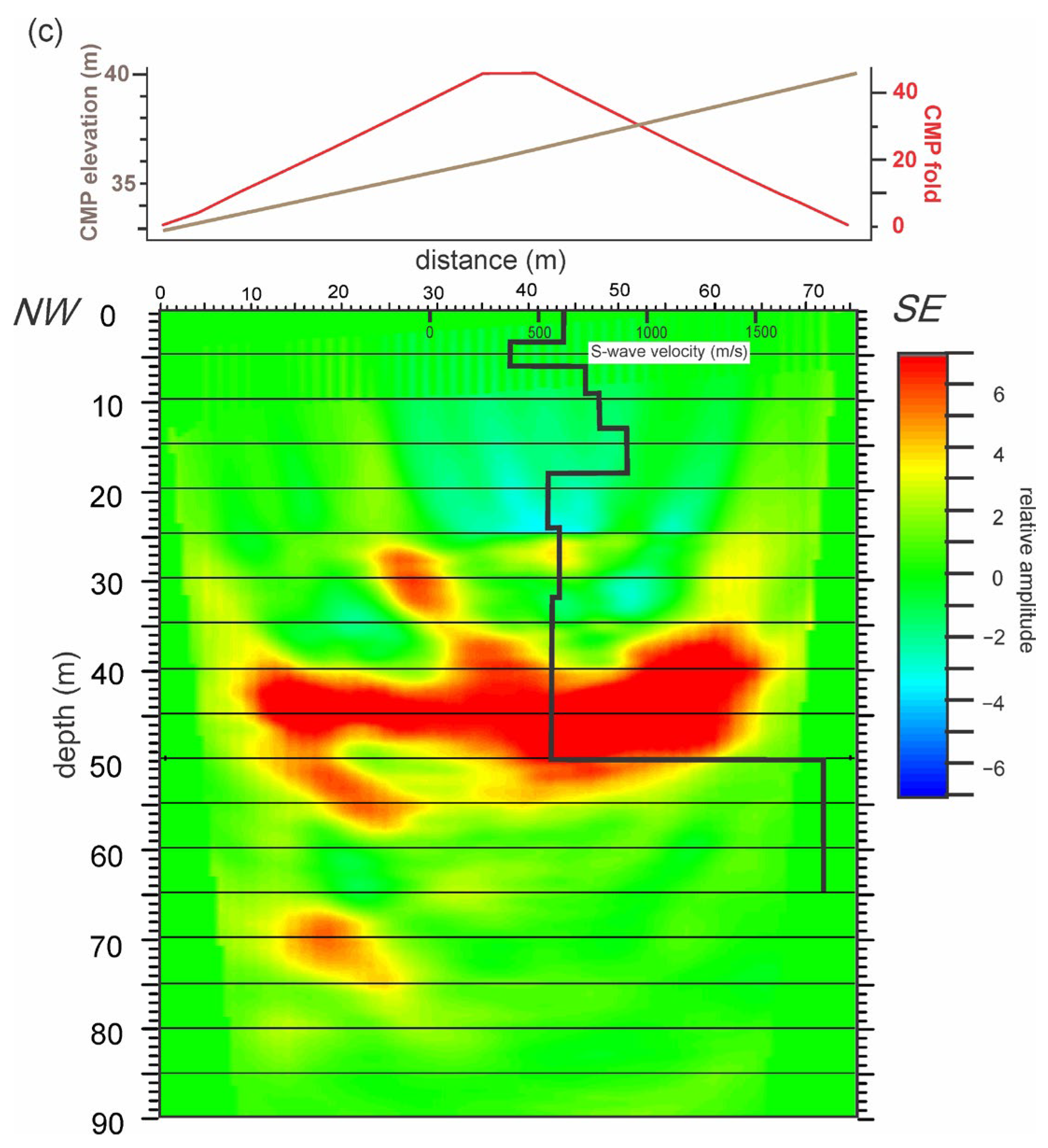 Geohazards 07 00085 g010b
