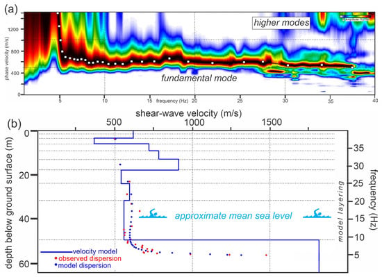 Geohazards 07 00085 g011