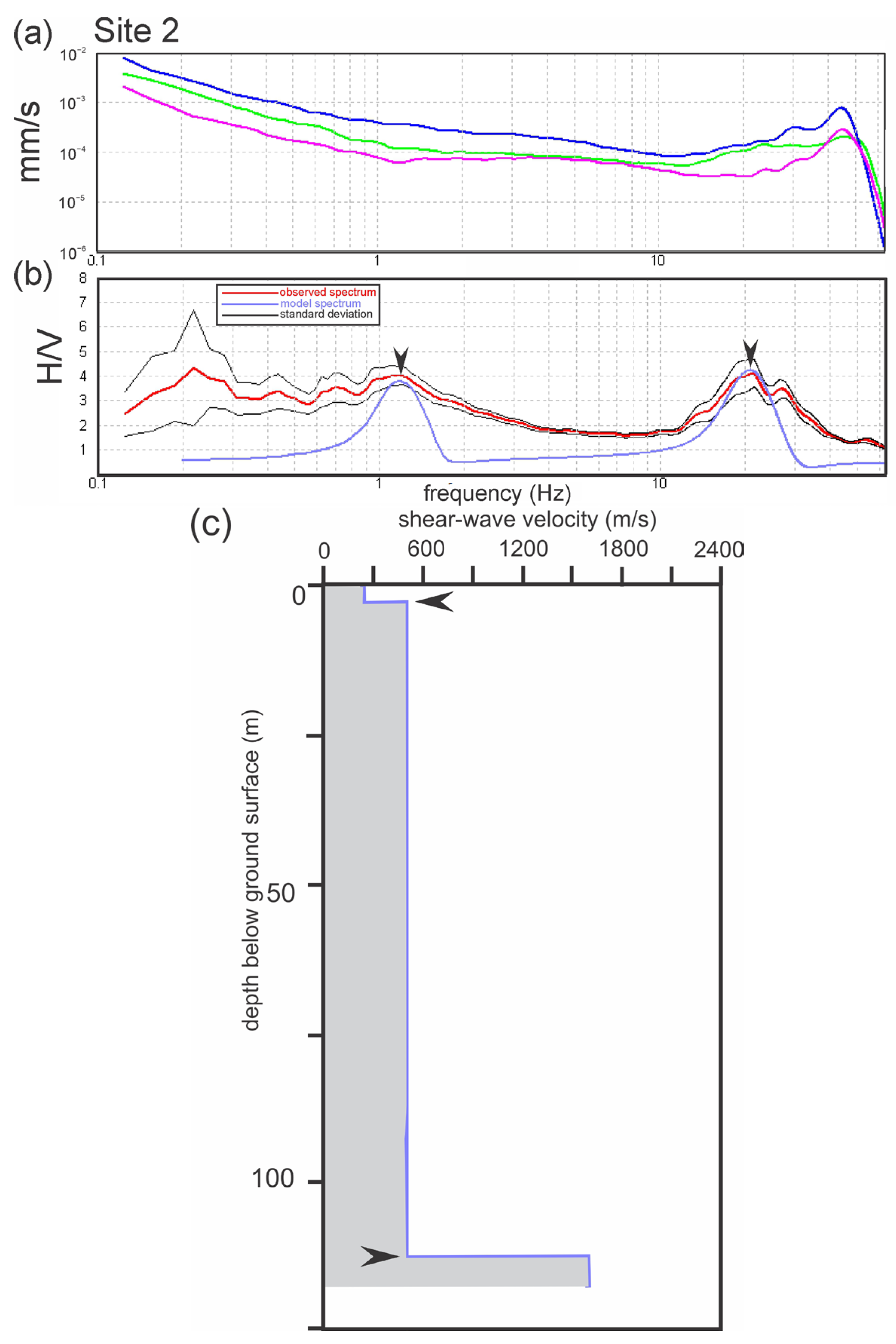 Geohazards 07 00085 g012