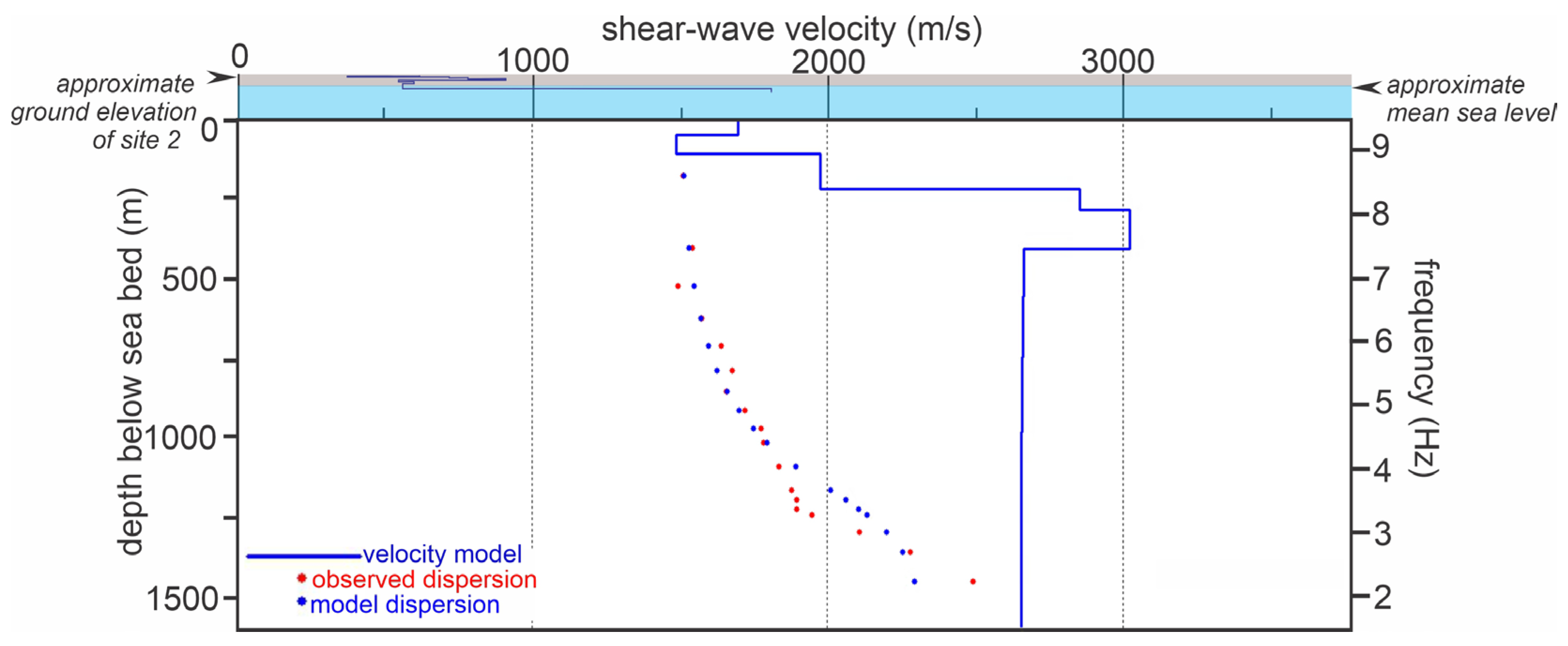 Geohazards 07 00085 g015
