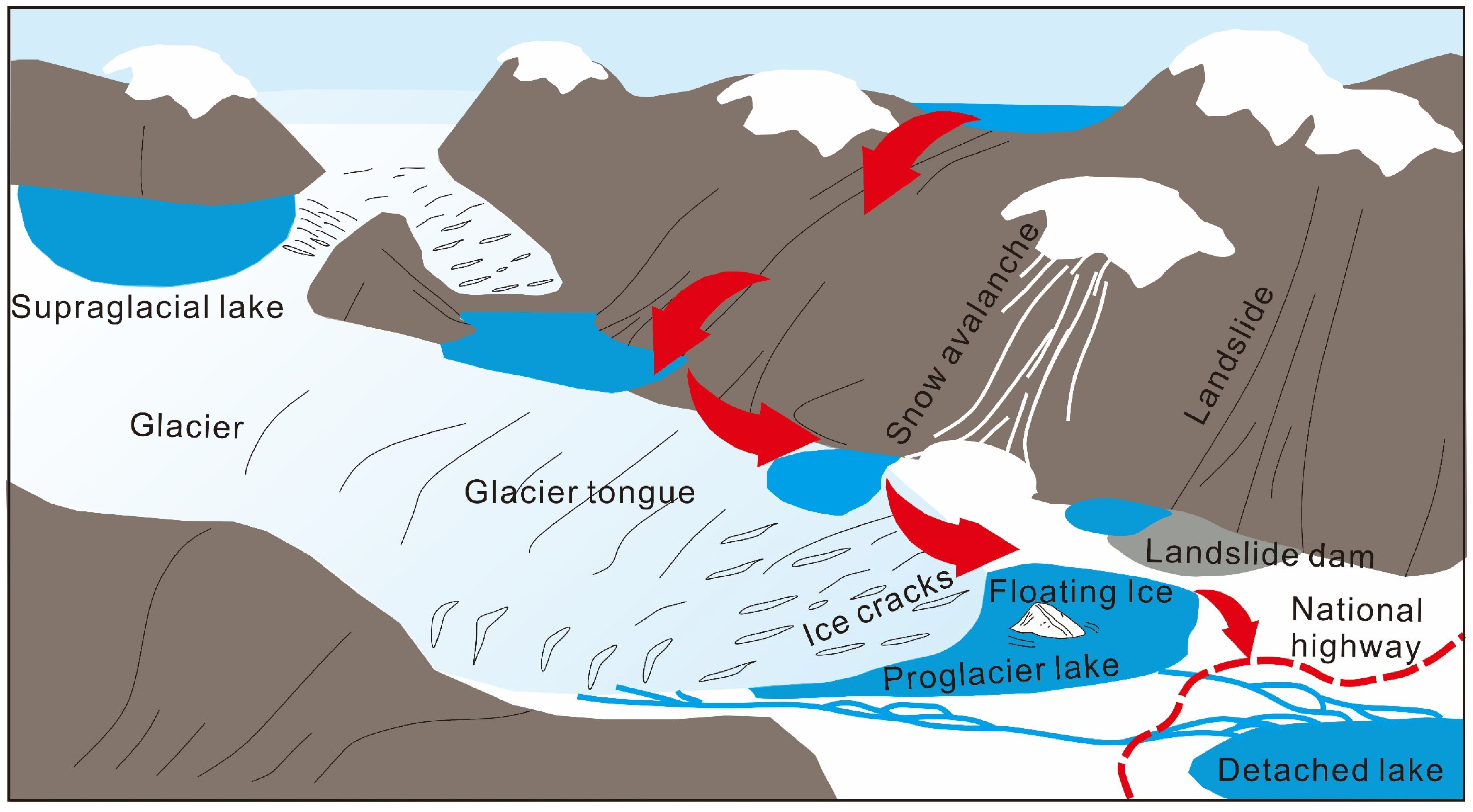 Geohazards 07 00097 g015 Geohazards 07 00097 g015