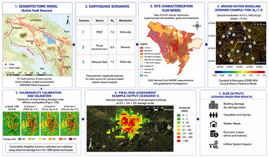 Geohazards 07 00098 g002