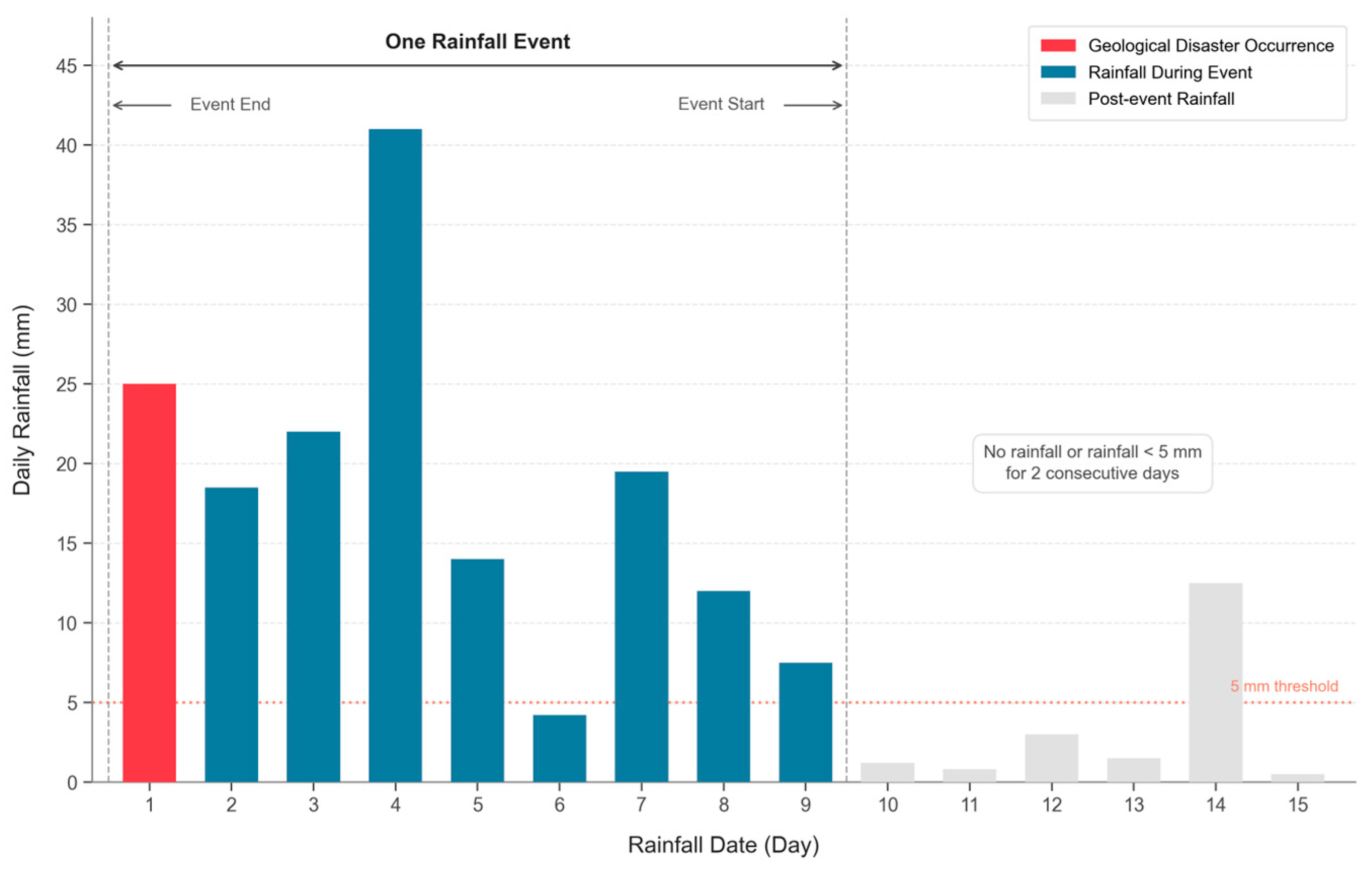 Geohazards 07 00115 g005 Geohazards 07 00115 g005