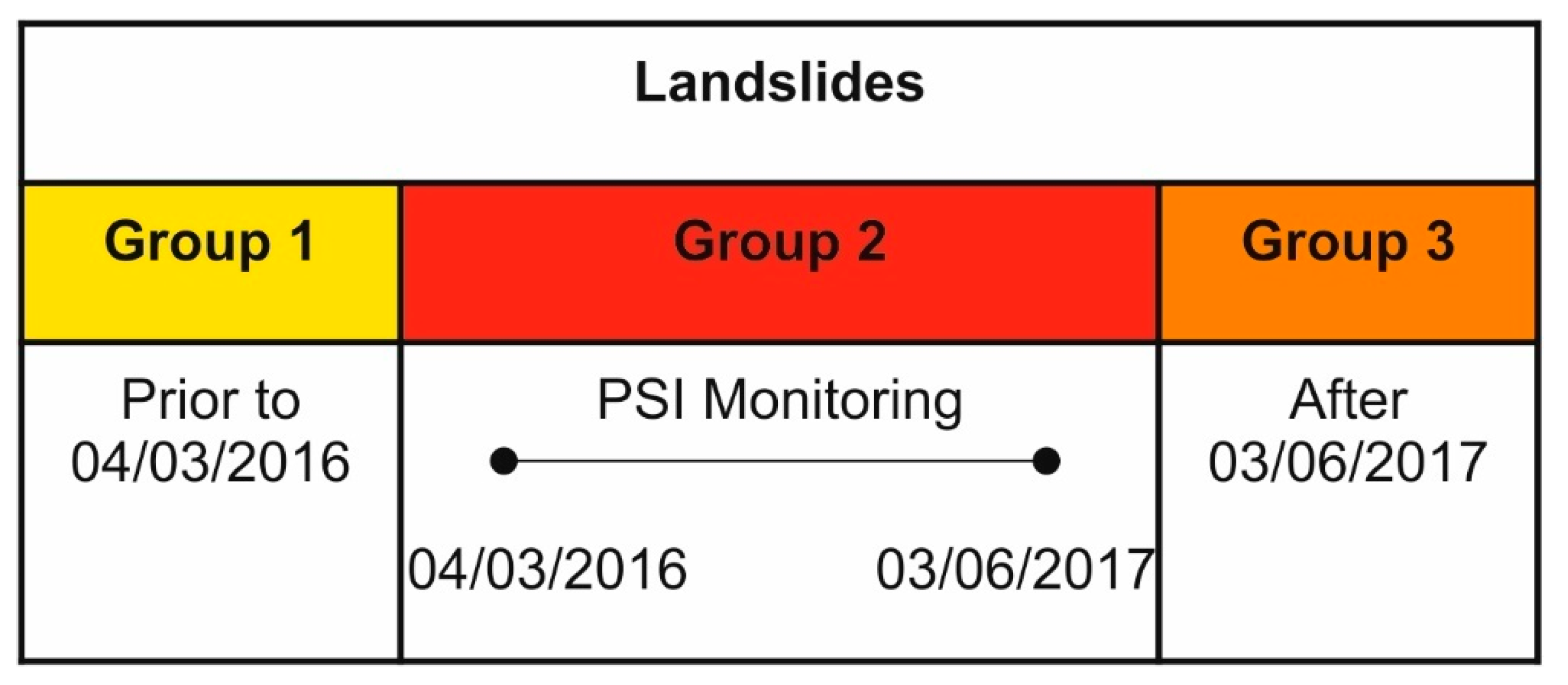 Geomatics 01 00002 g003