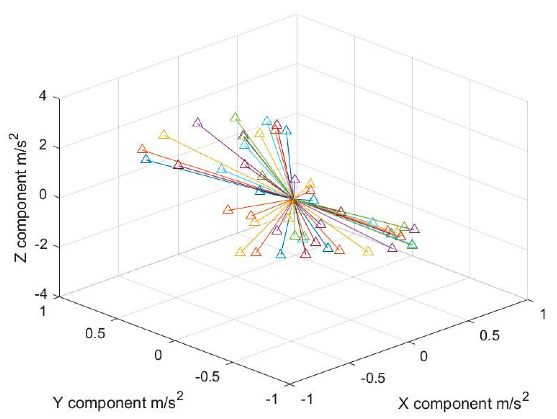 Geomatics 01 00010 g007