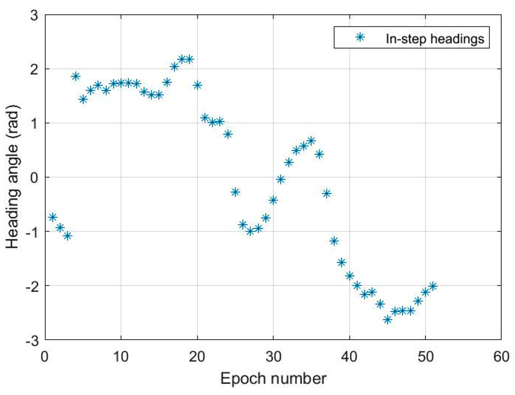 Geomatics 01 00010 g008