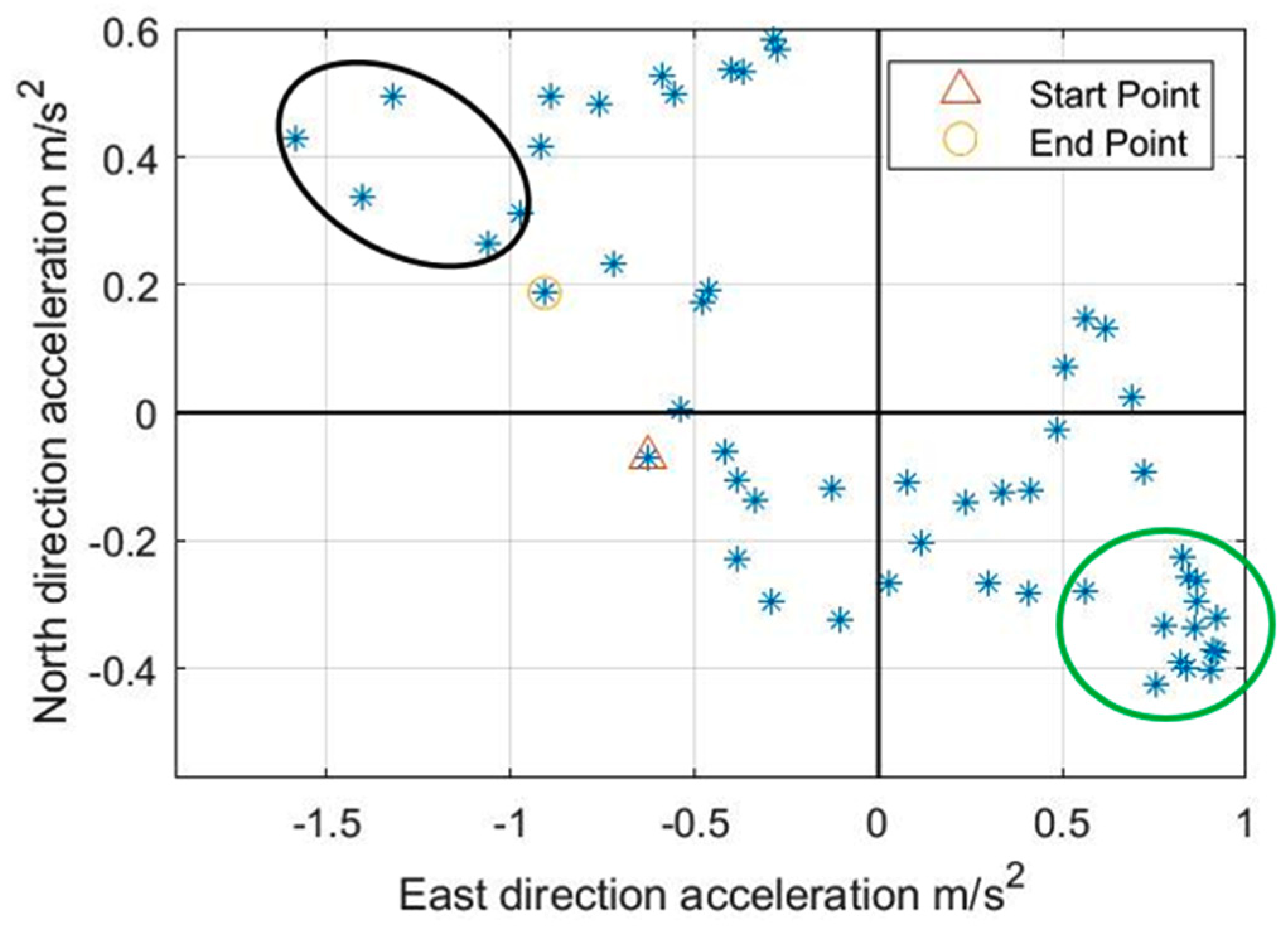 Geomatics 01 00010 g010