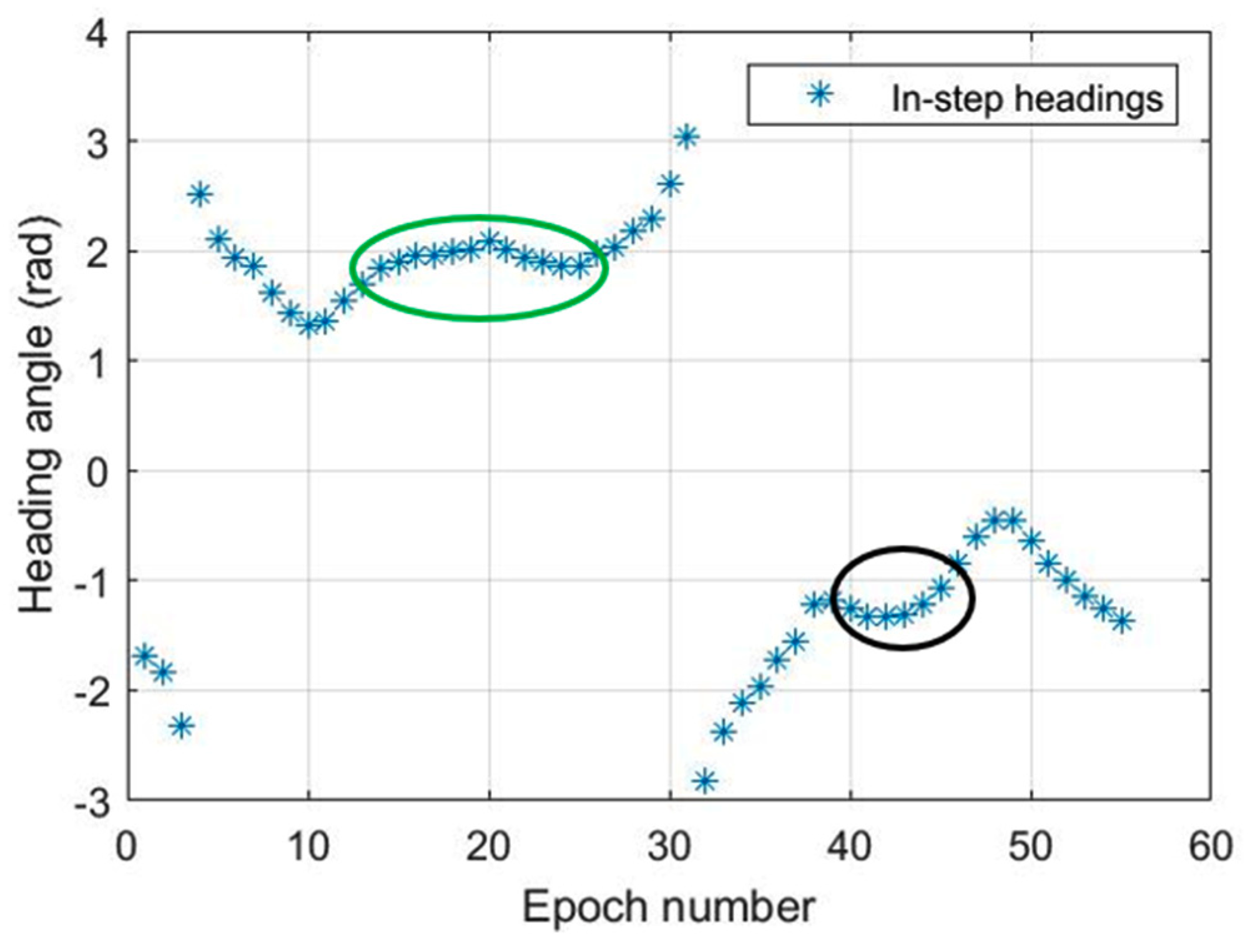 Geomatics 01 00010 g011