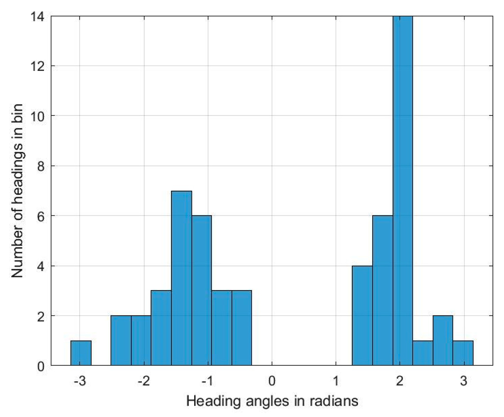 Geomatics 01 00010 g012