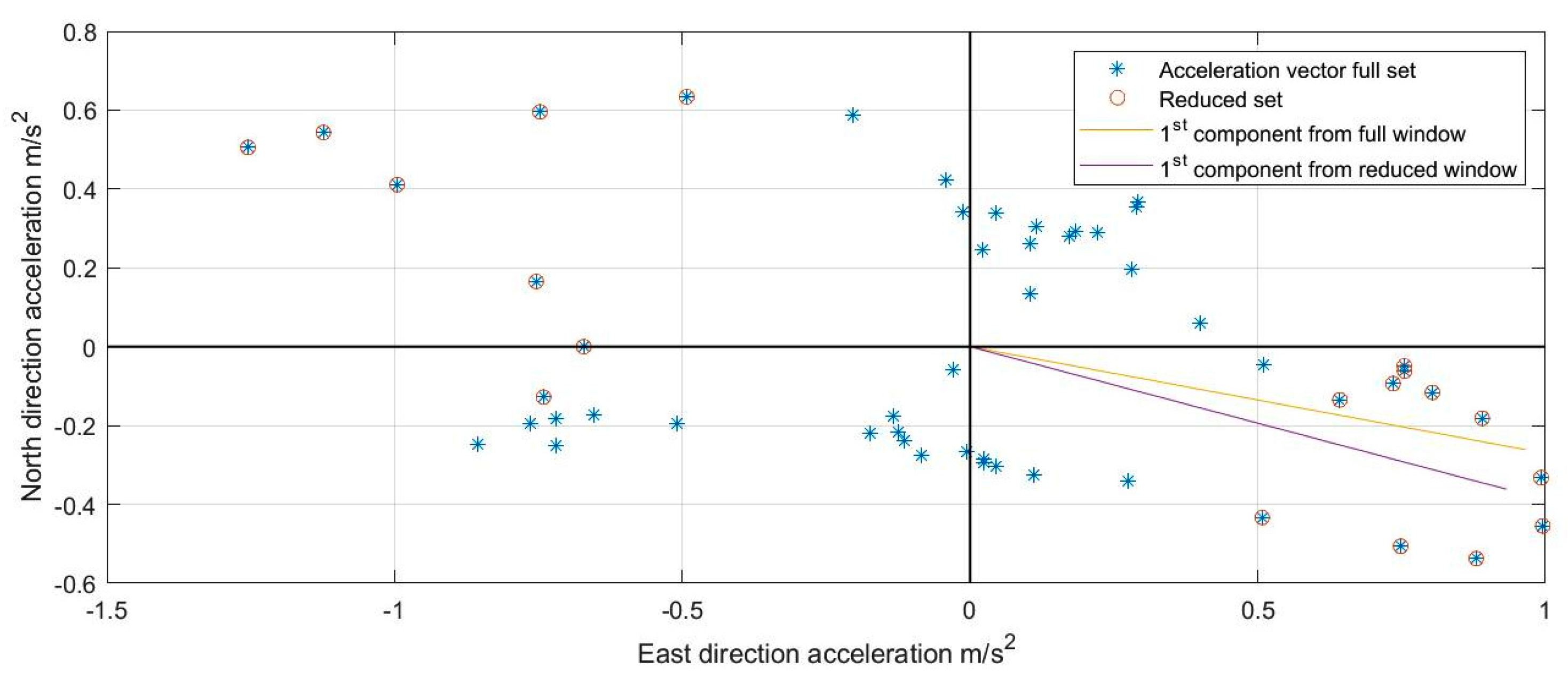 Geomatics 01 00010 g015