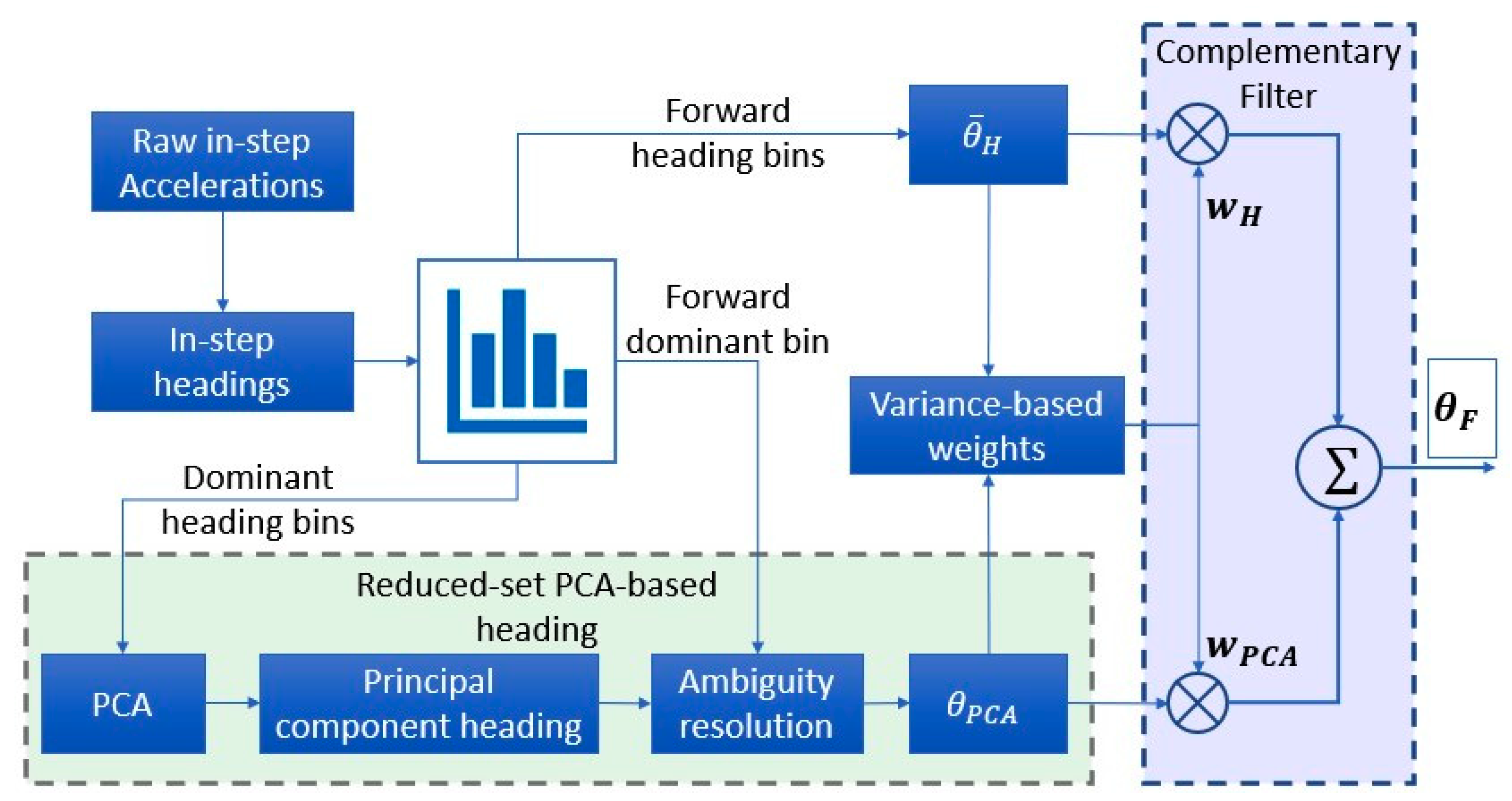 Geomatics 01 00010 g017