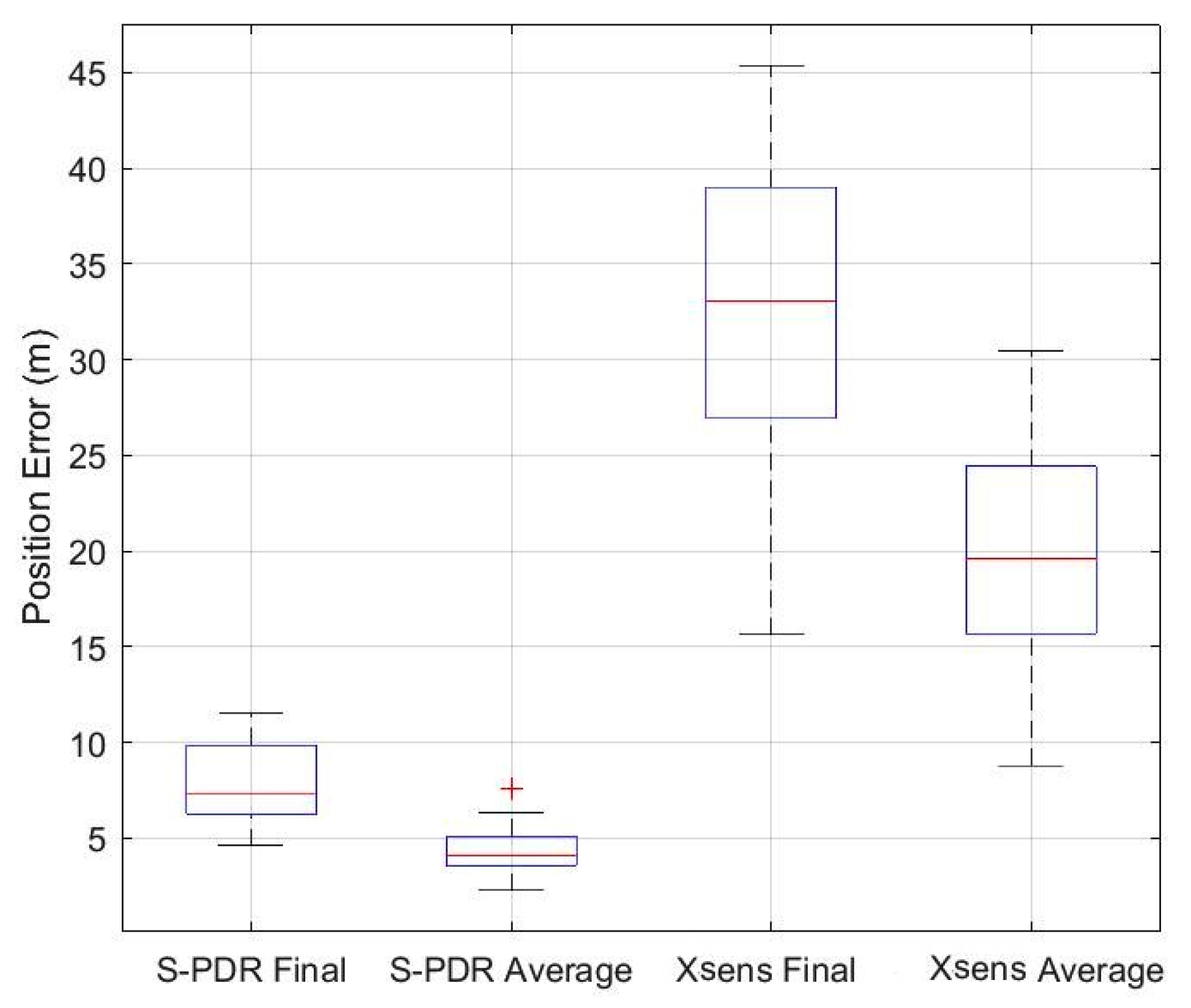 Geomatics 01 00010 g022