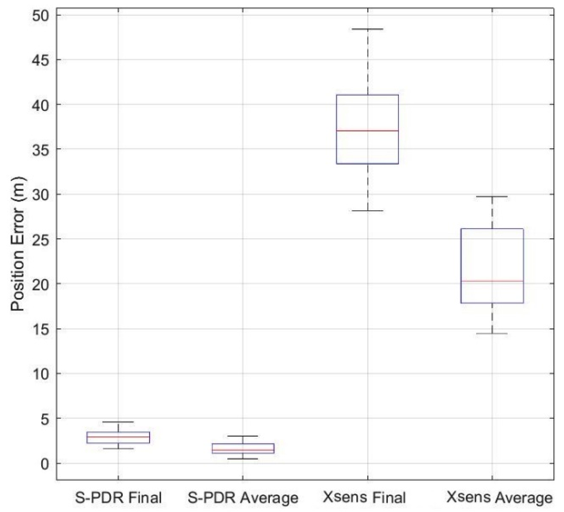 Geomatics 01 00010 g024