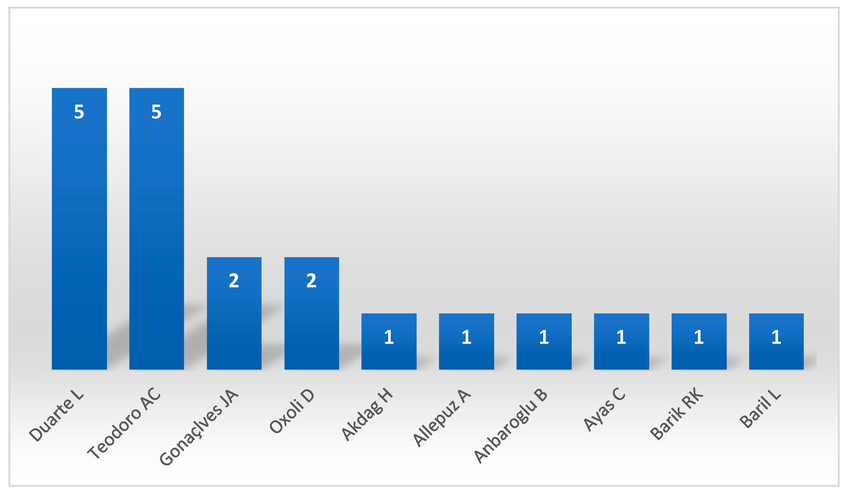 Geomatics 01 00013 g004 Geomatics 01 00013 g004