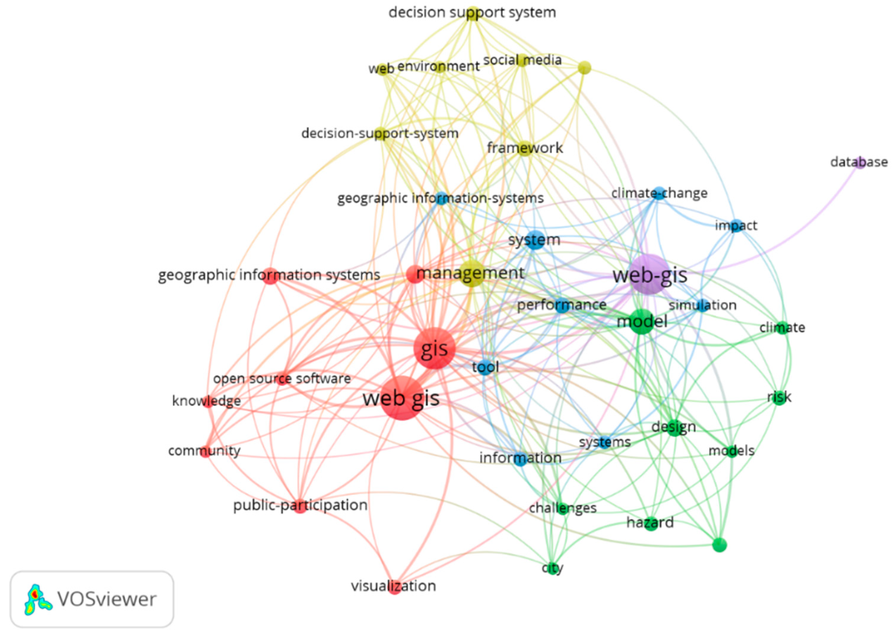 Geomatics 01 00013 g005 Geomatics 01 00013 g005