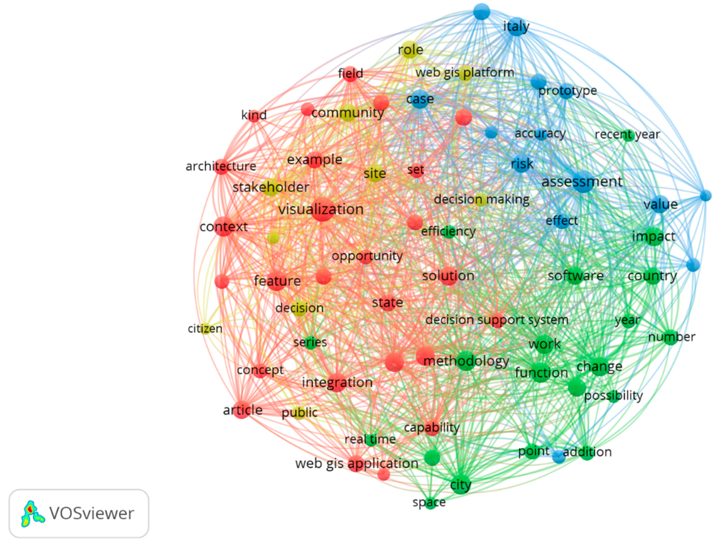 Geomatics 01 00013 g006 Geomatics 01 00013 g006