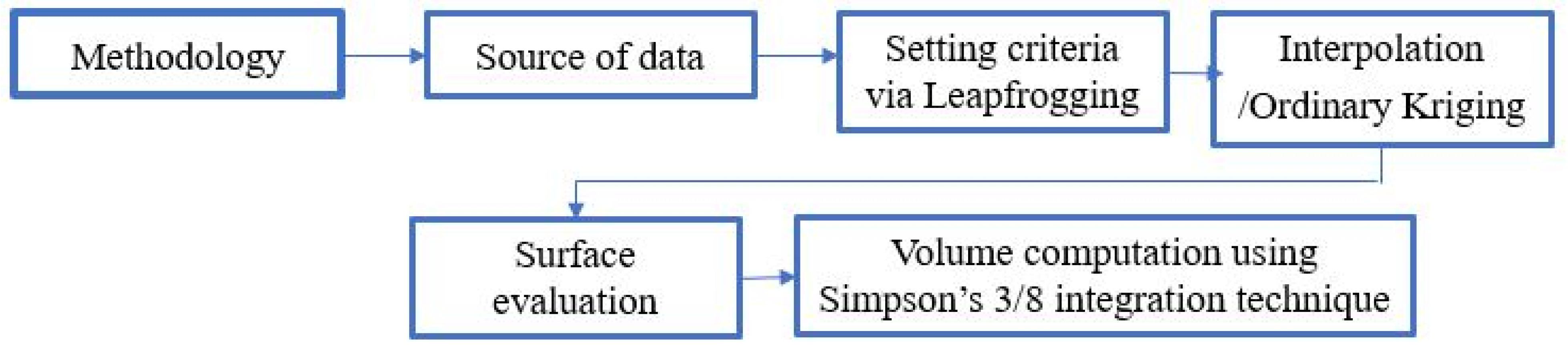Geomatics 01 00014 g002 Geomatics 01 00014 g002