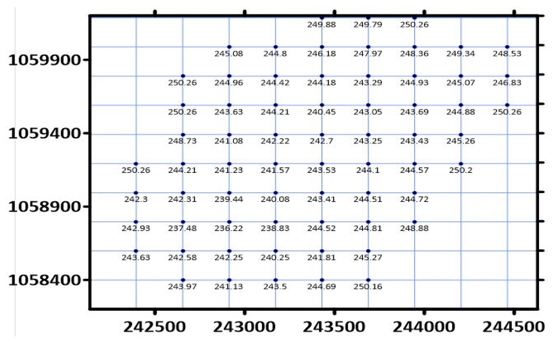 Geomatics 01 00014 g003 Geomatics 01 00014 g003