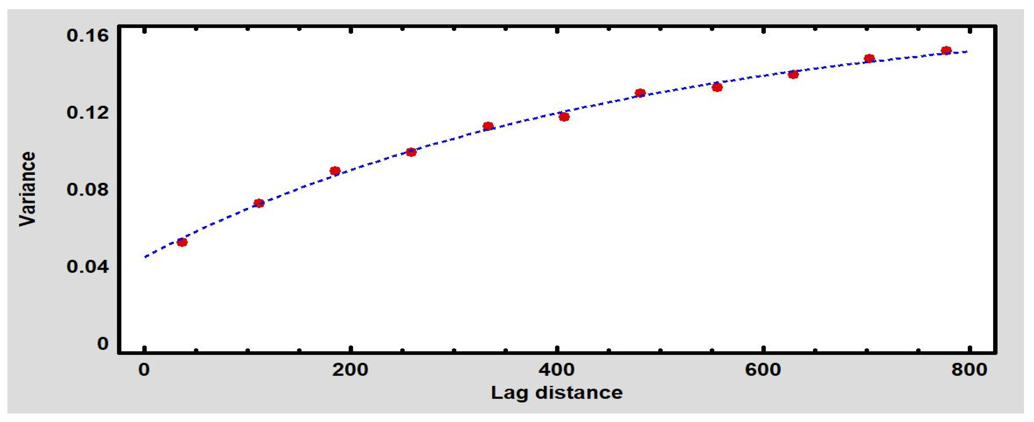 Geomatics 01 00014 g006 Geomatics 01 00014 g006