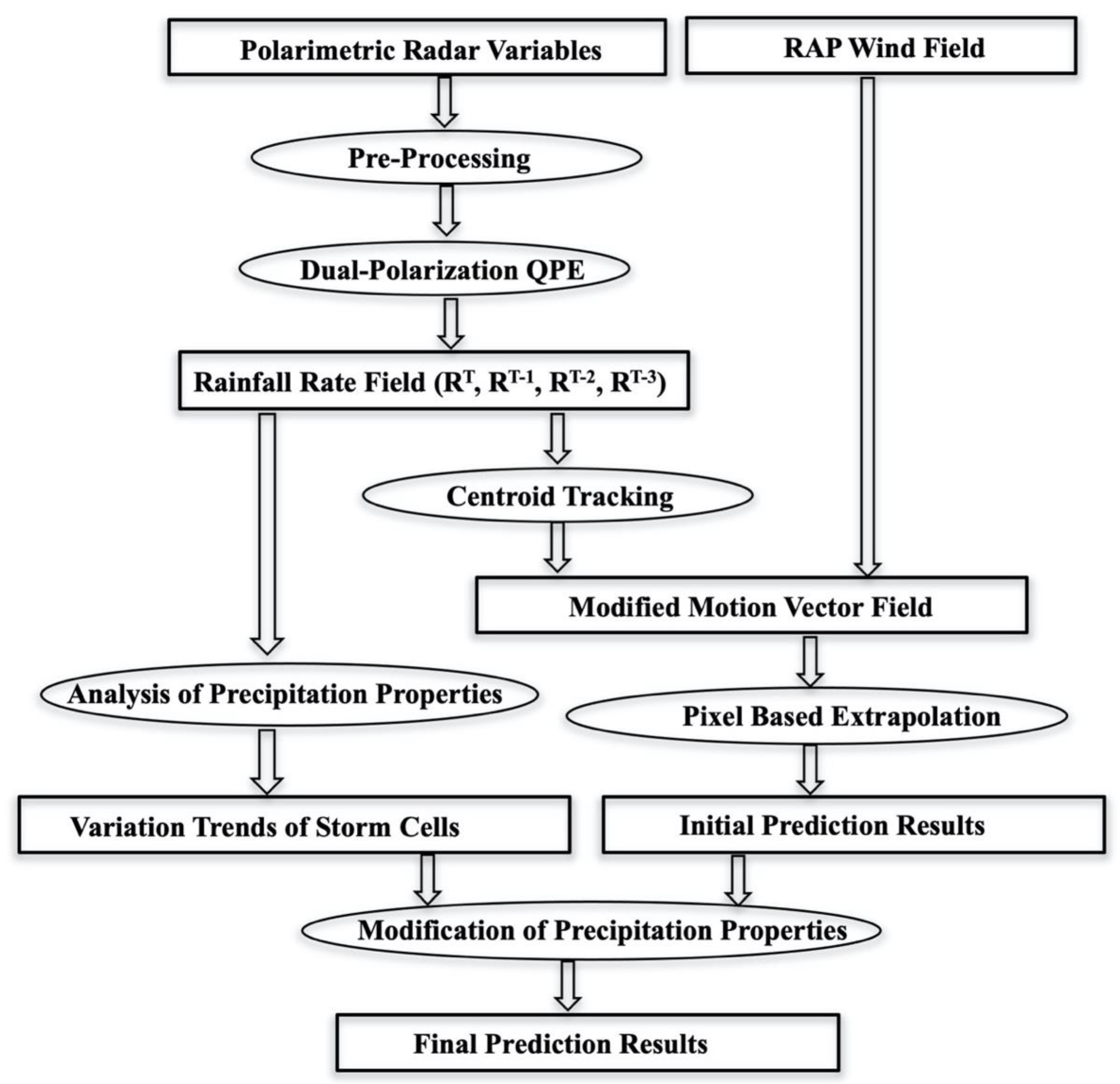 Geomatics 01 00017 g001 Geomatics 01 00017 g001