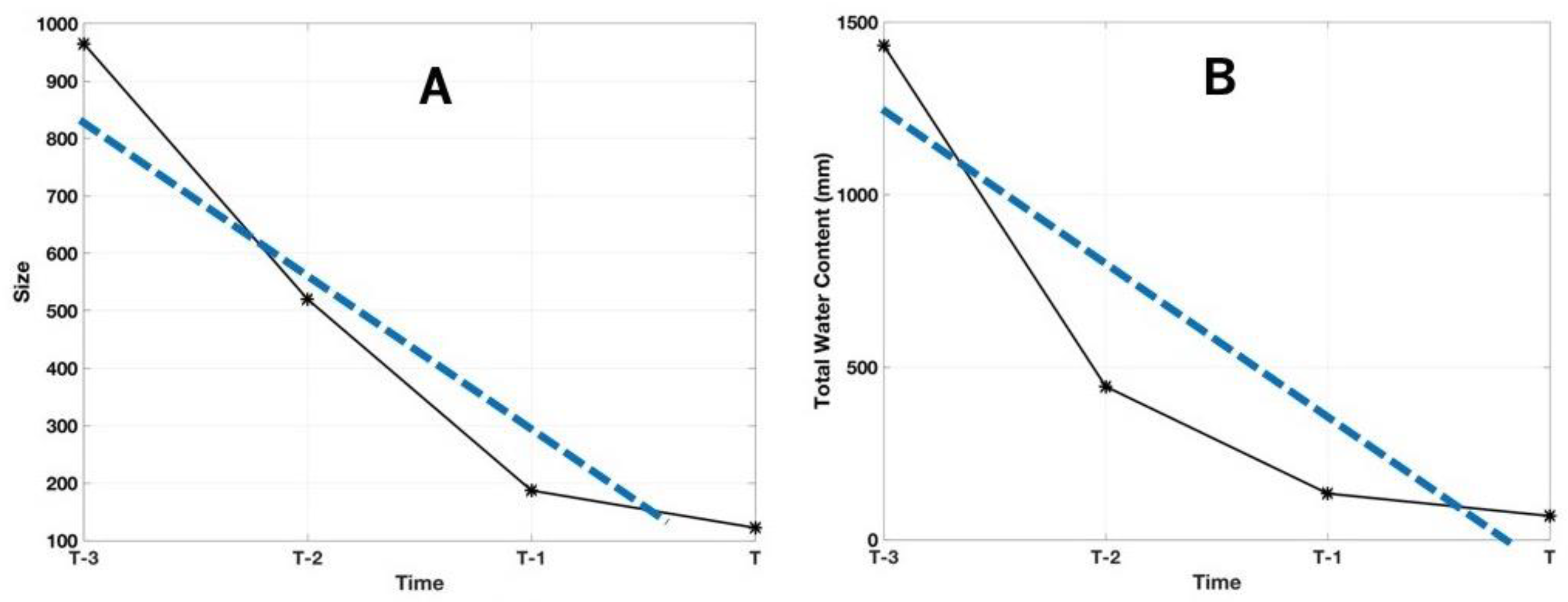 Geomatics 01 00017 g008 Geomatics 01 00017 g008