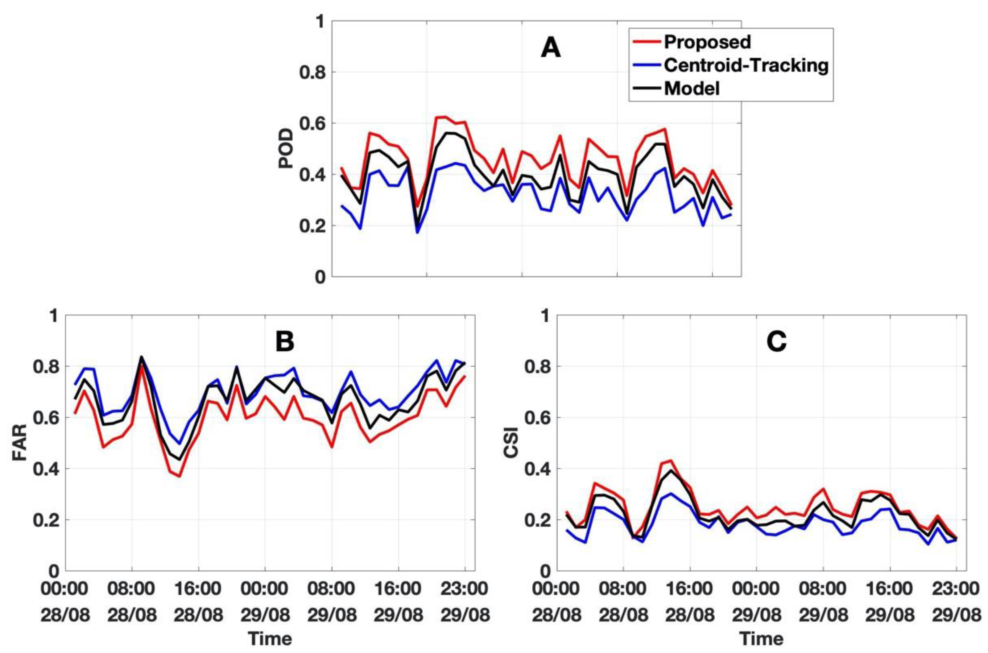 Geomatics 01 00017 g011 Geomatics 01 00017 g011