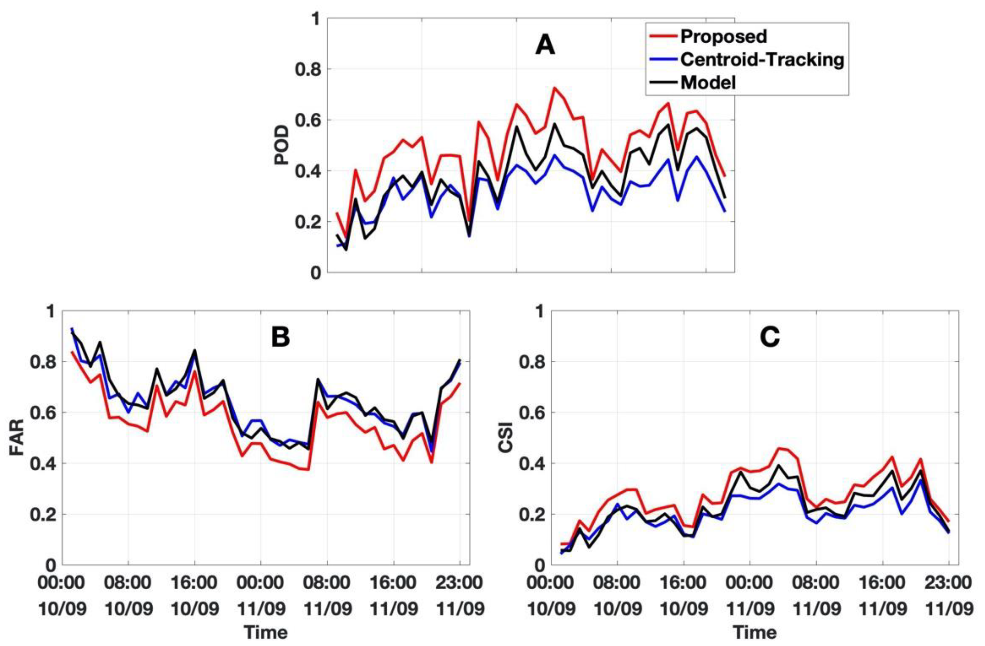 Geomatics 01 00017 g012 Geomatics 01 00017 g012