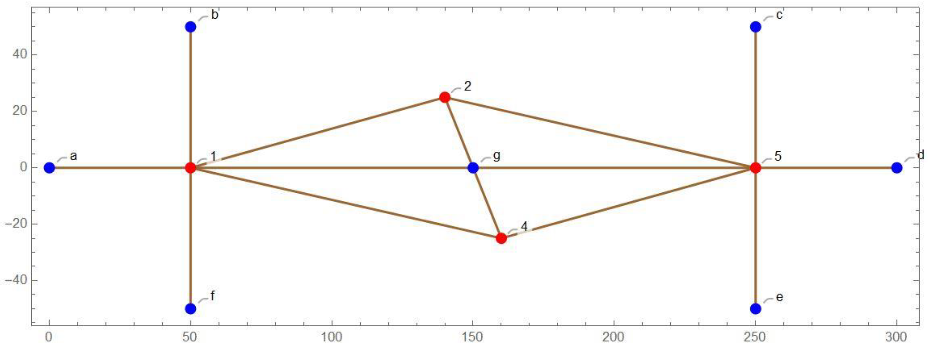Geomatics 01 00018 g001